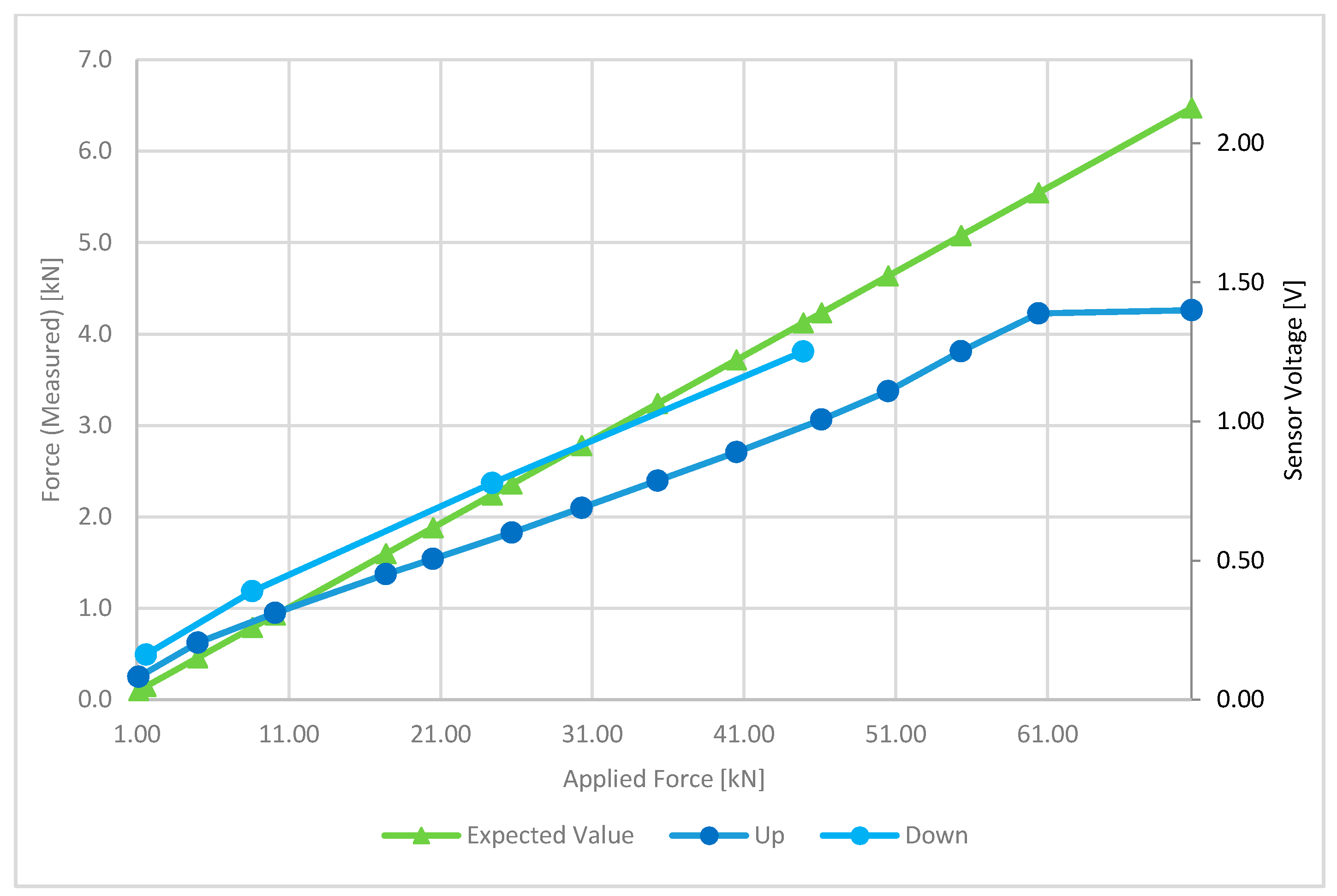 Sensors 17 02566 g019