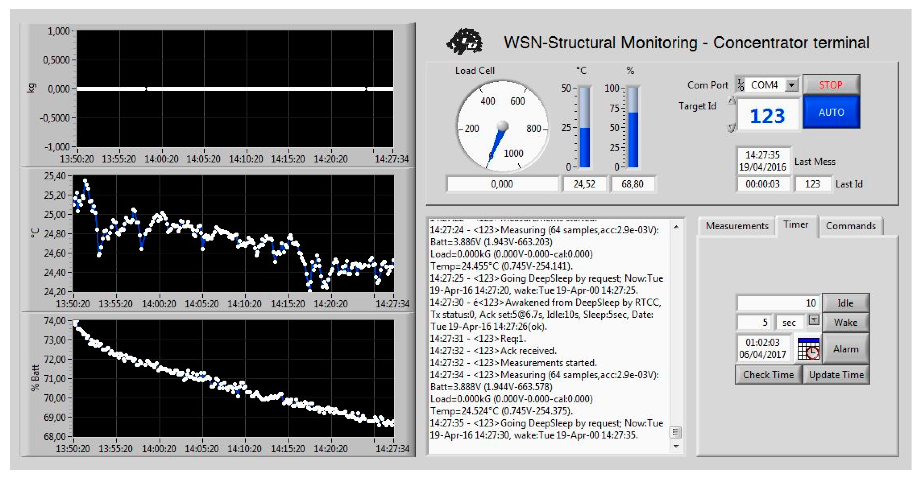 Sensors 17 02566 g020