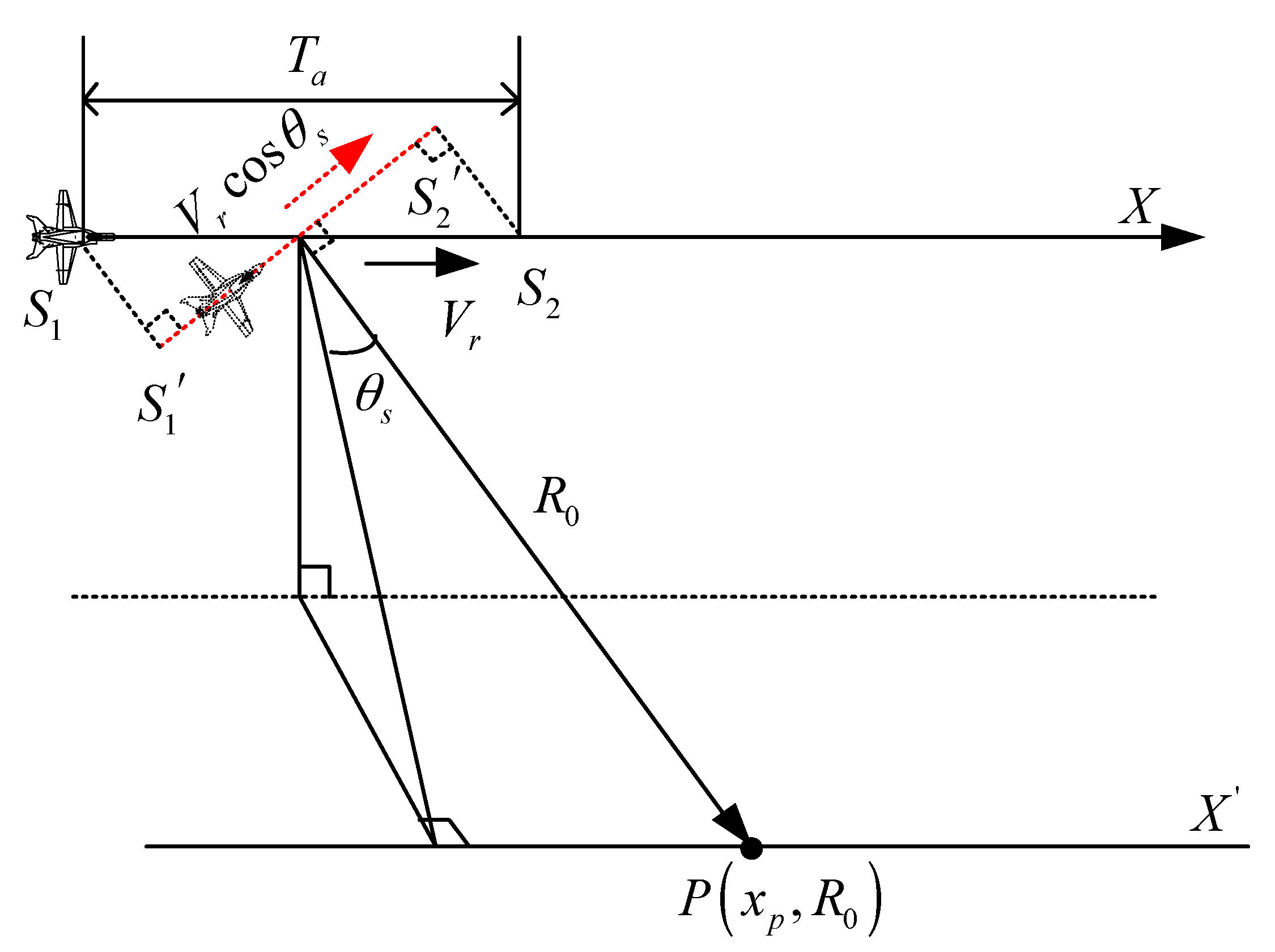 Sensors 17 02568 g002