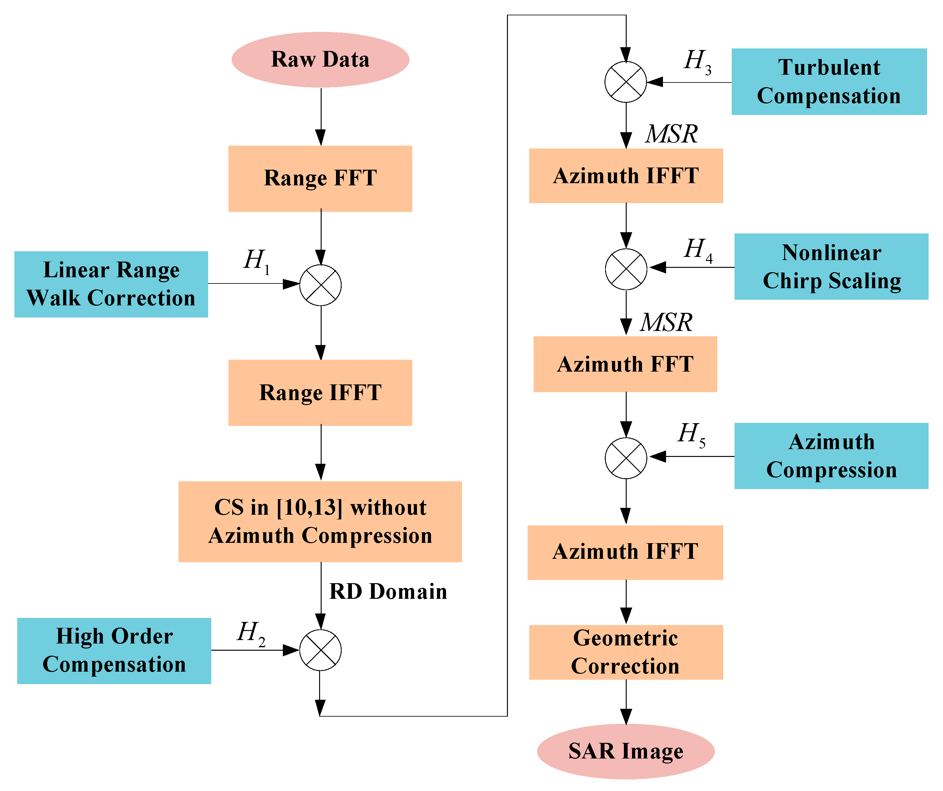 Sensors 17 02568 g003