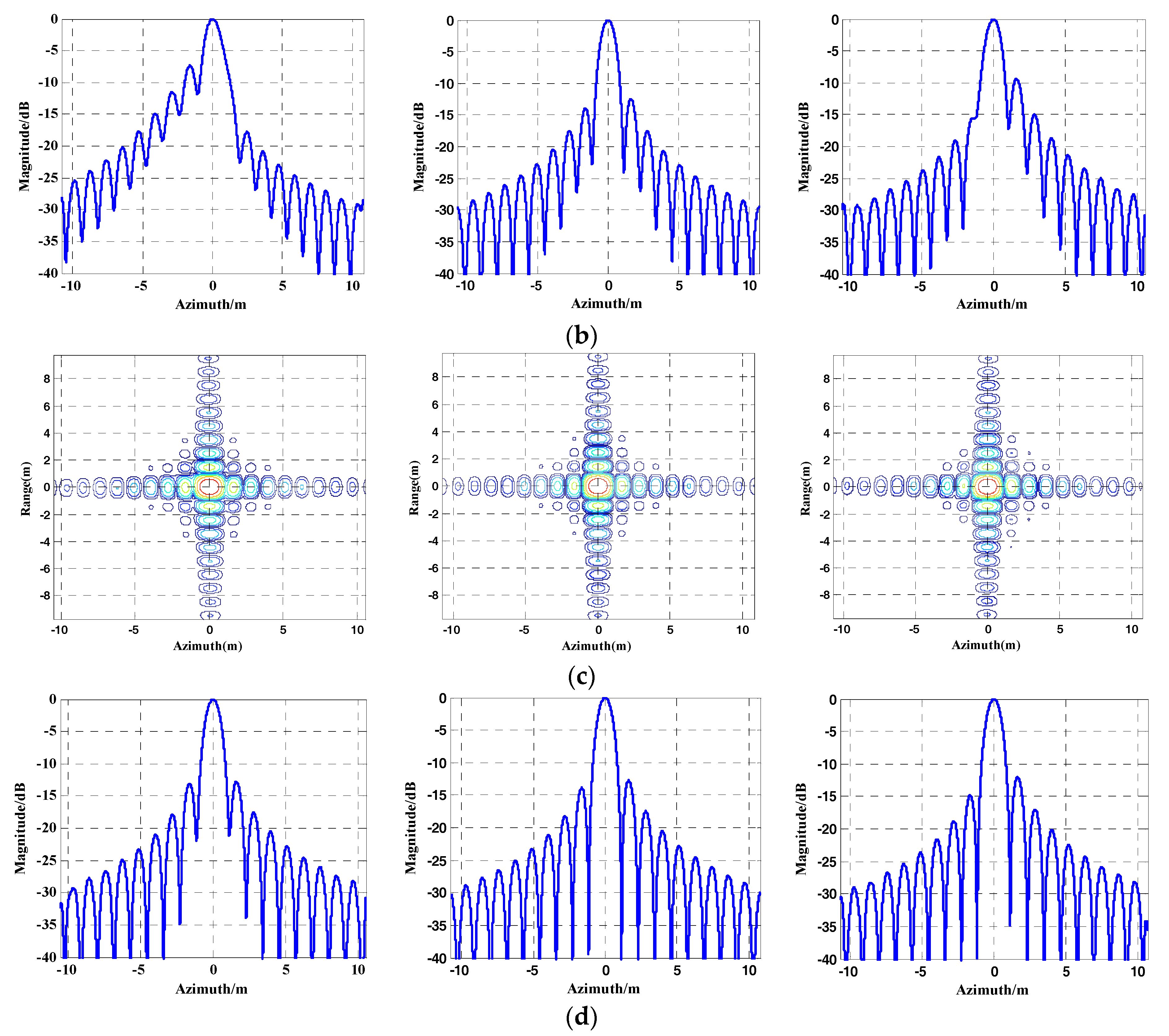 Sensors 17 02568 g005b