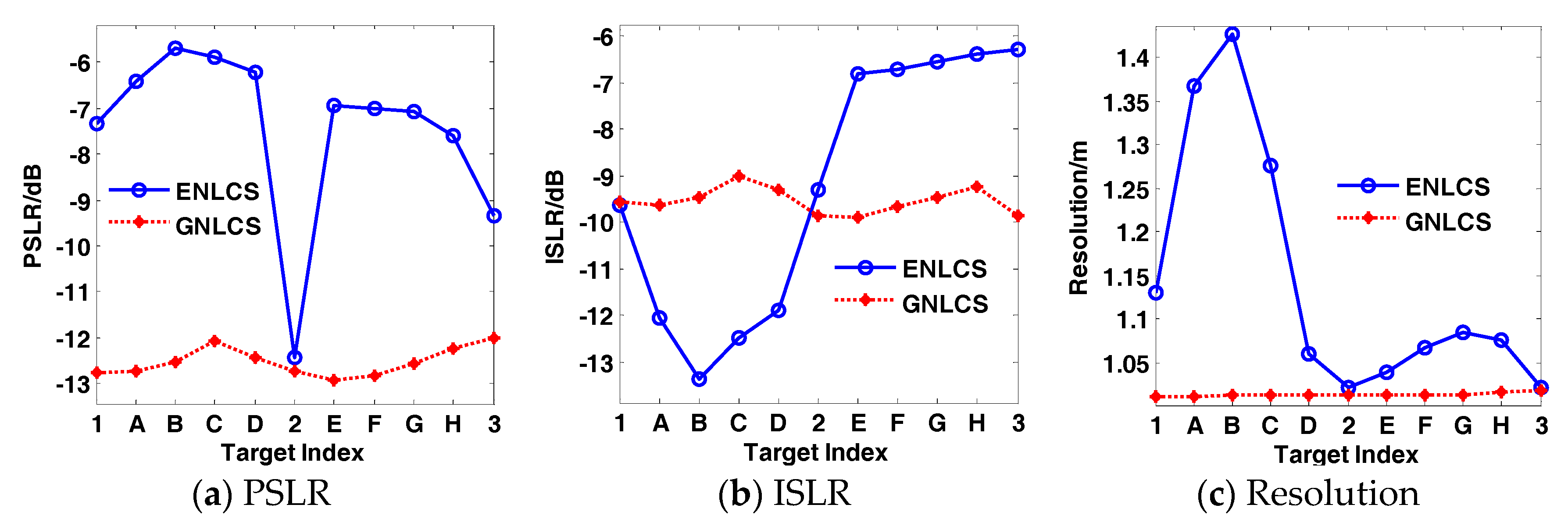 Sensors 17 02568 g006