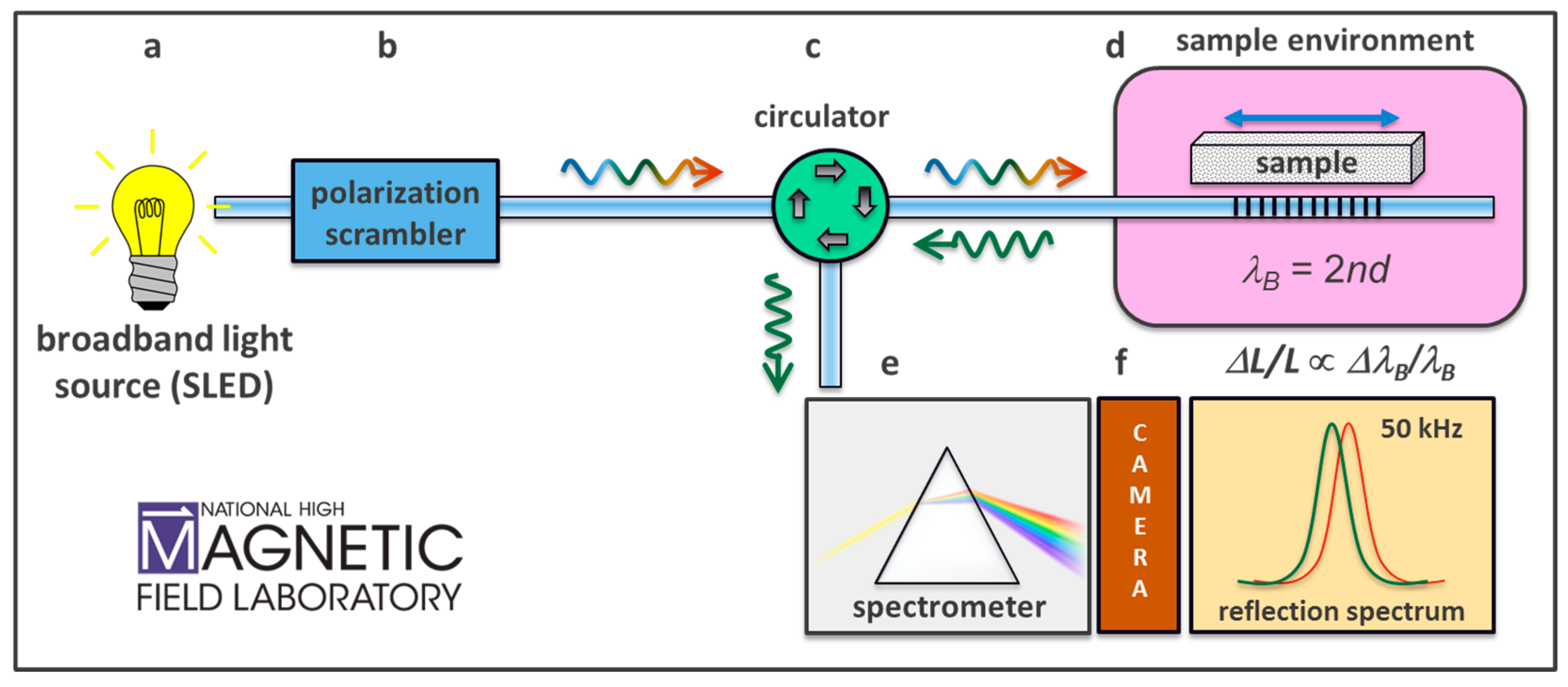 Sensors 17 02572 g003
