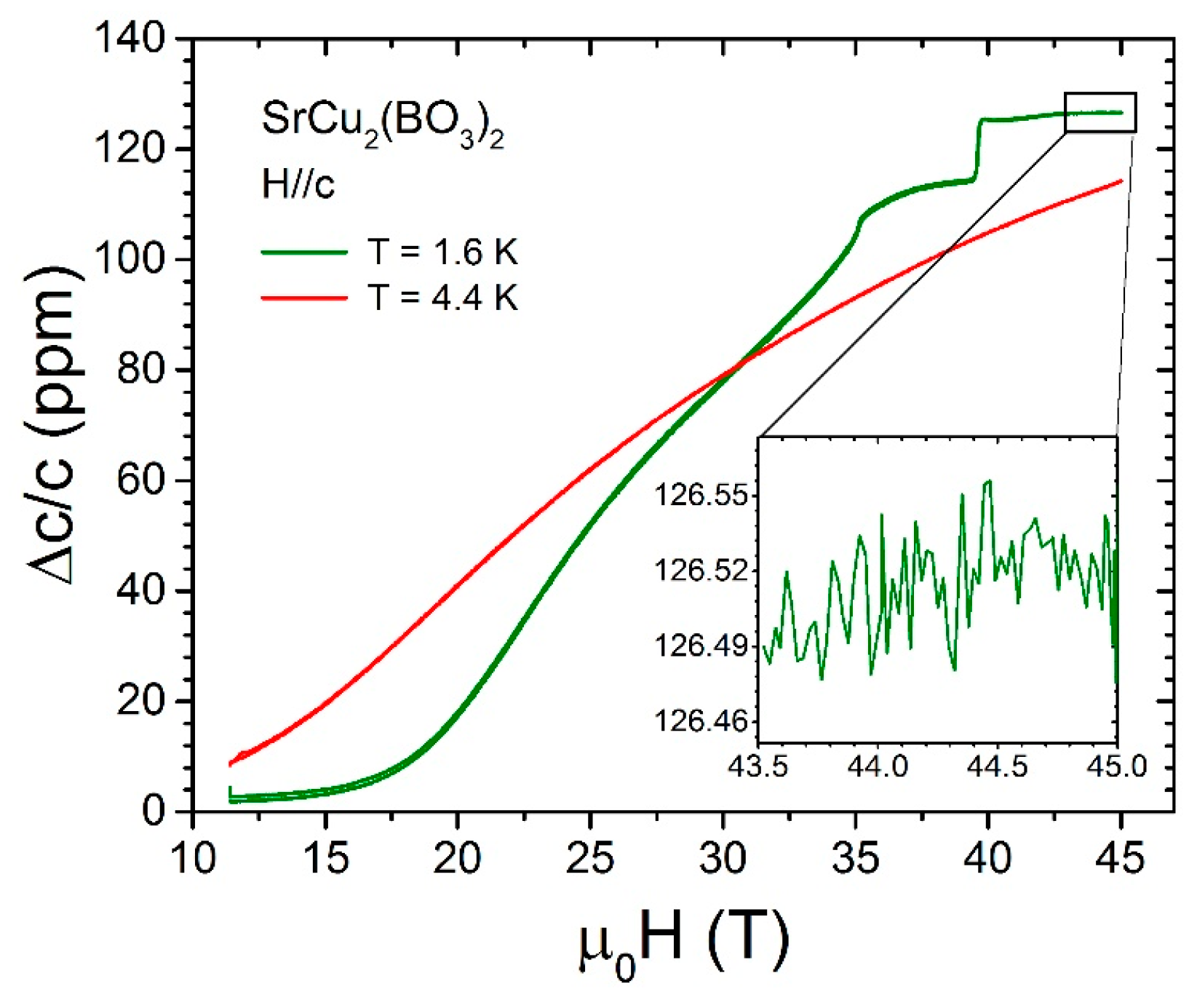 Sensors 17 02572 g005