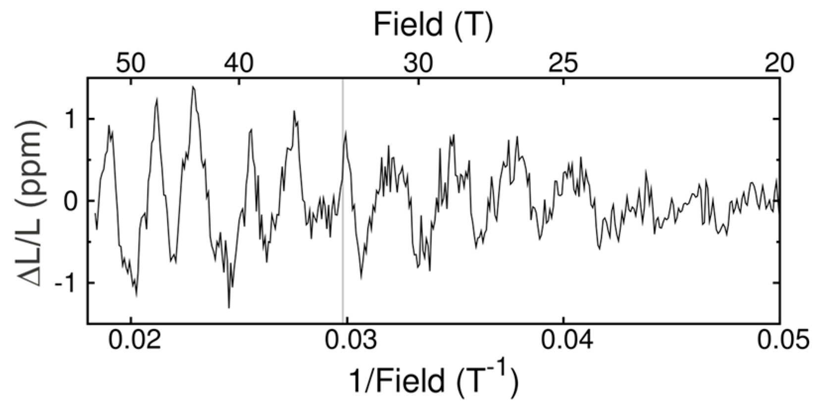 Sensors 17 02572 g007