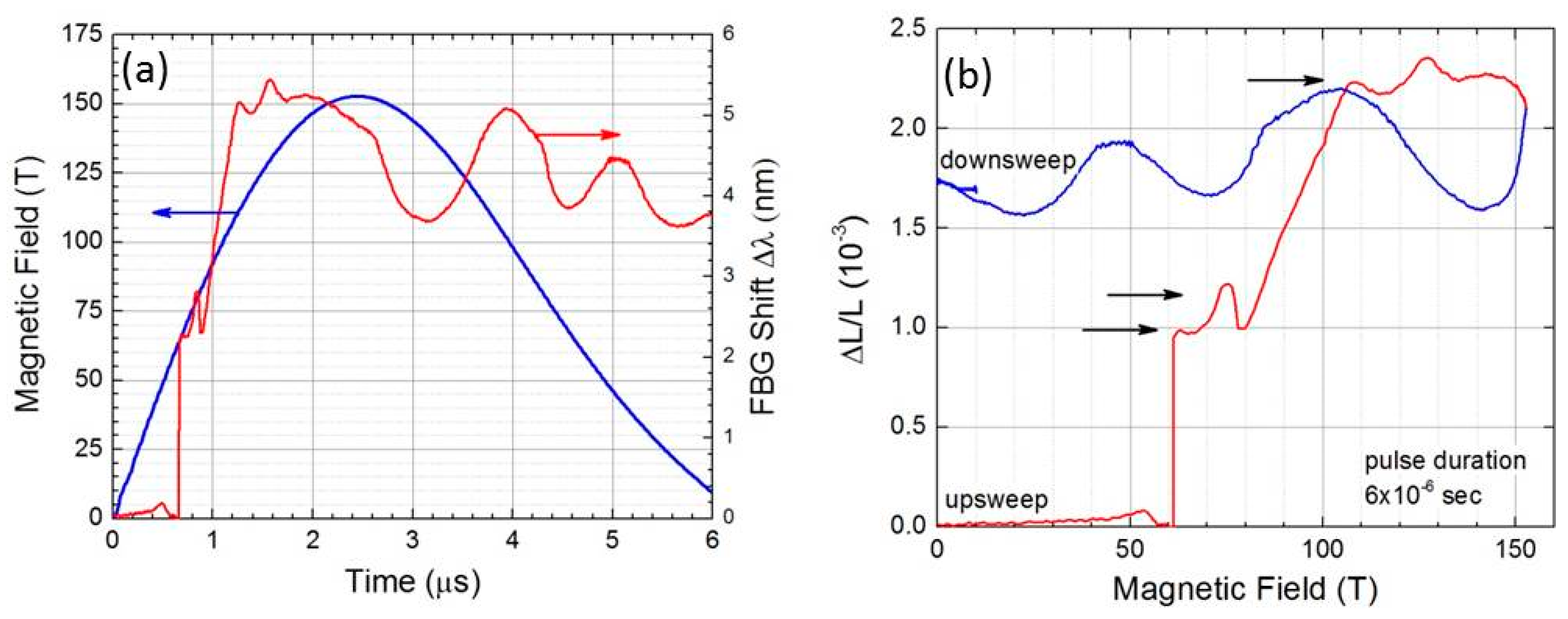 Sensors 17 02572 g008