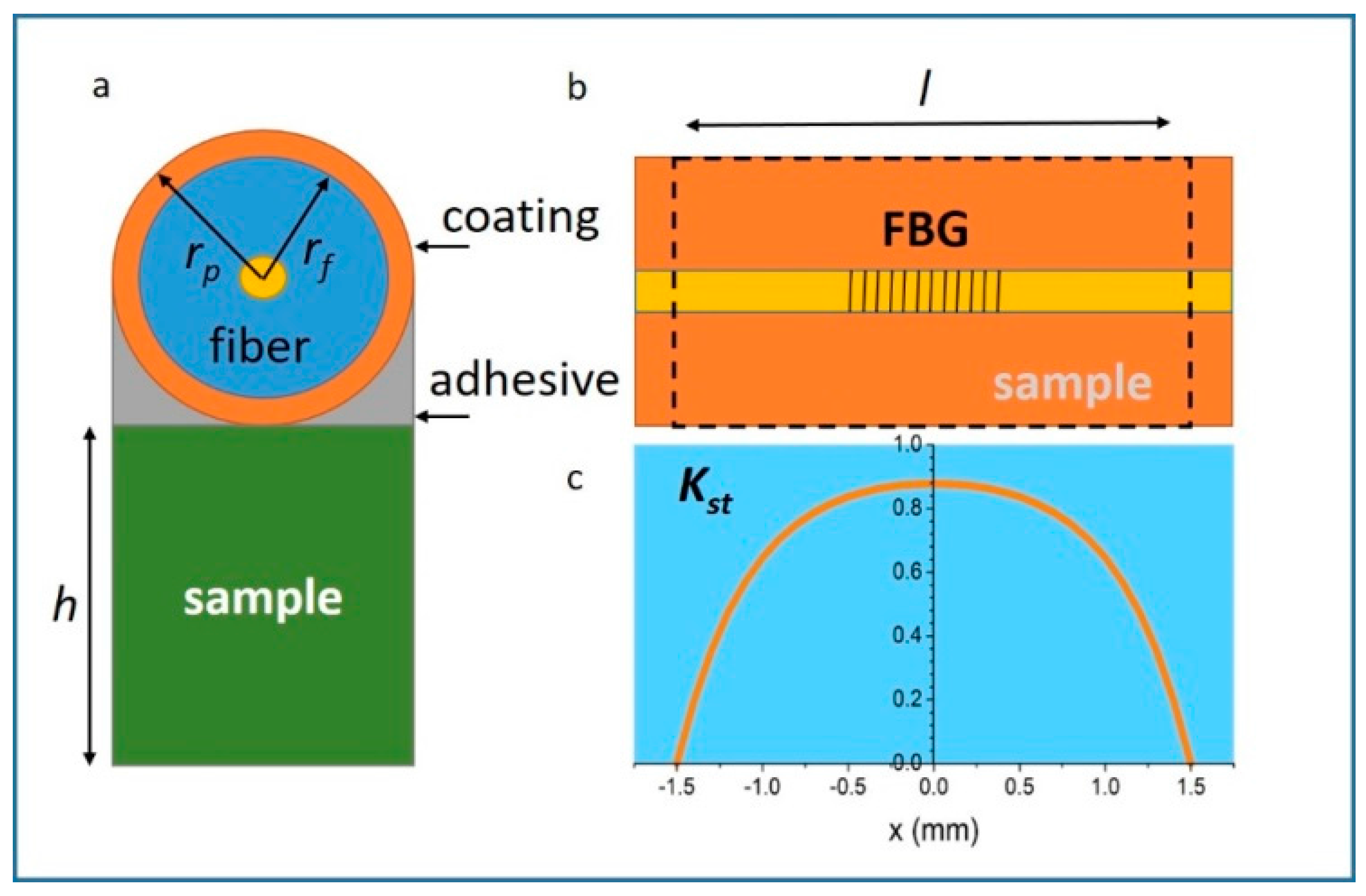 Sensors 17 02572 g011