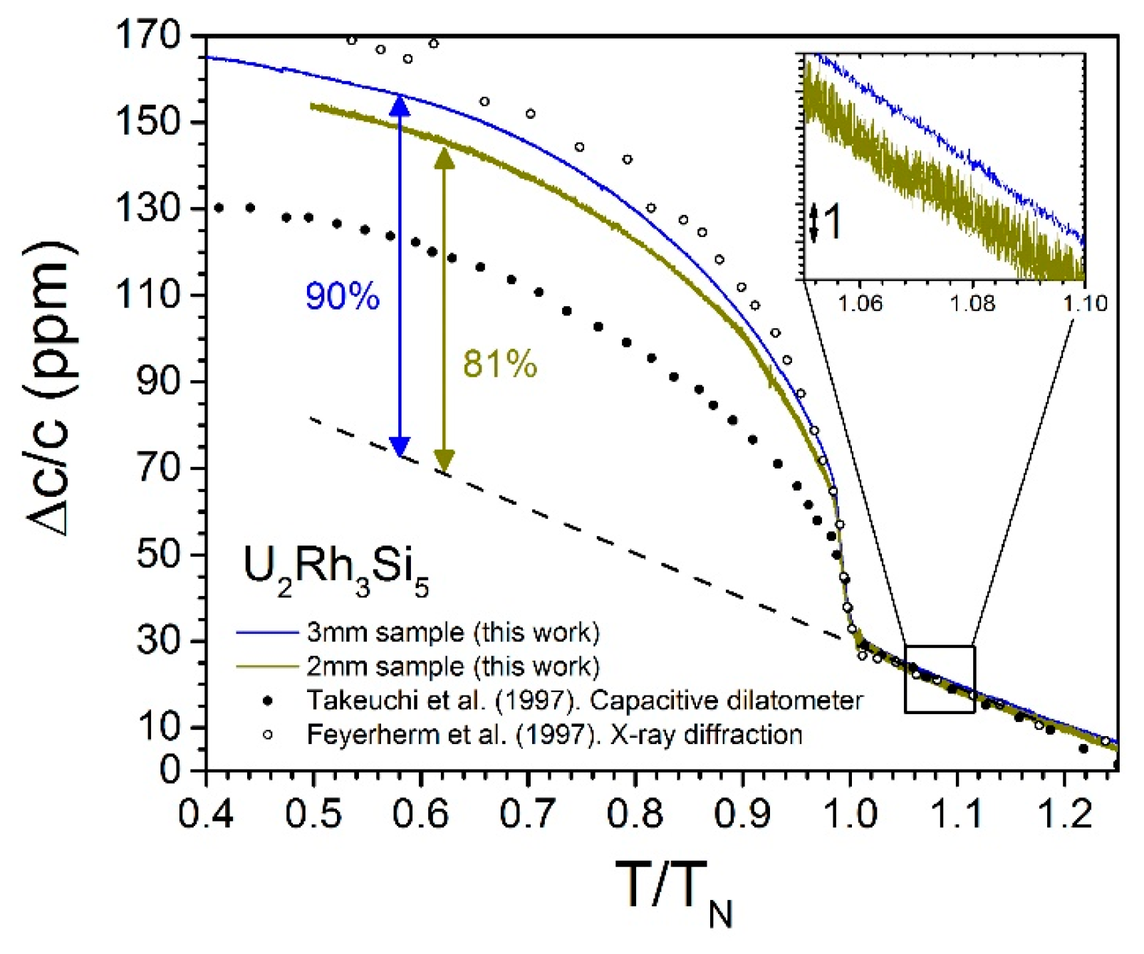 Sensors 17 02572 g012