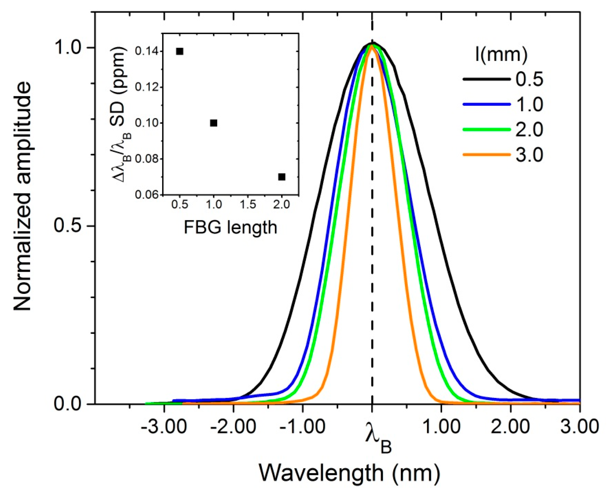Sensors 17 02572 g013