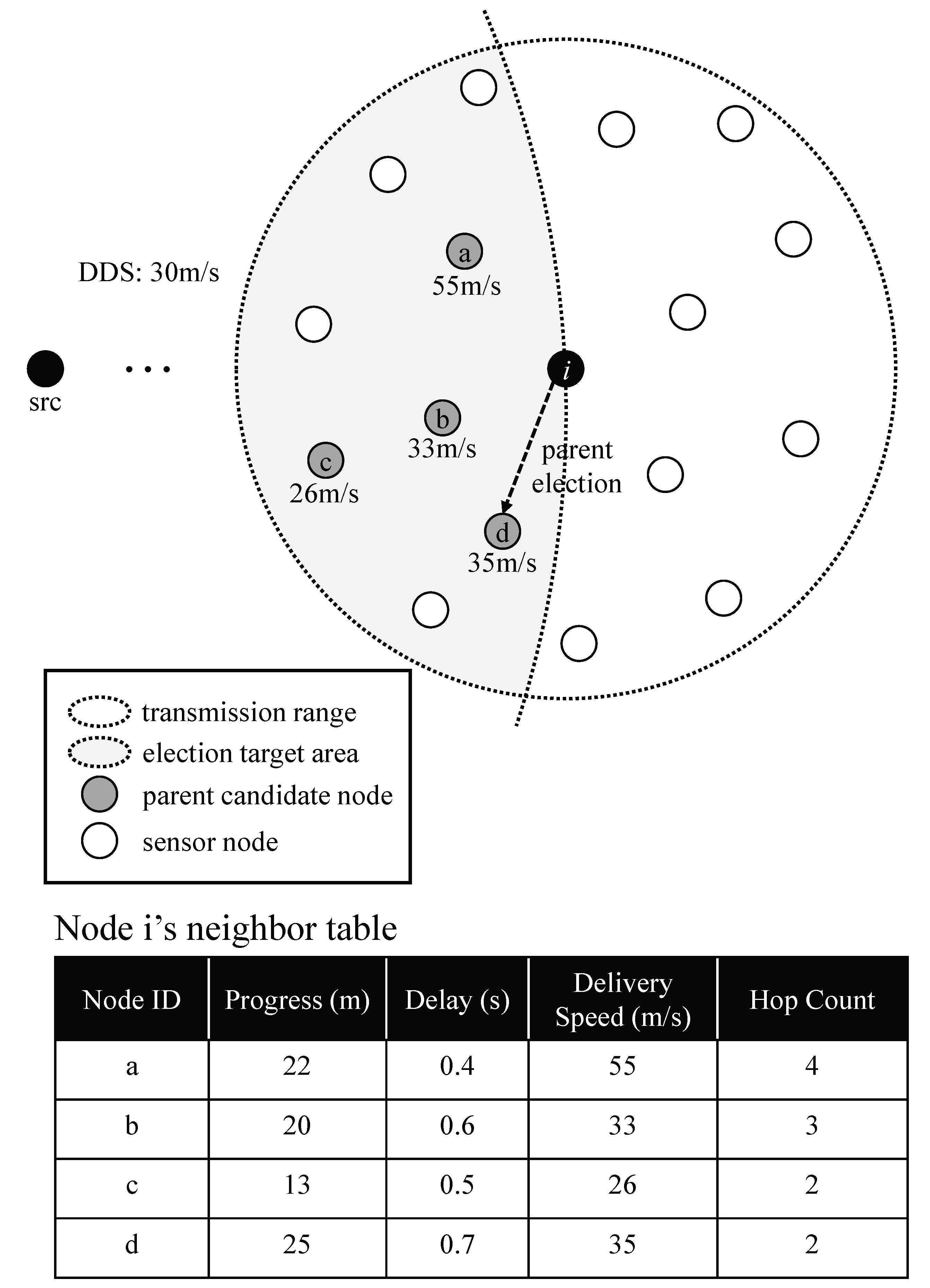 Sensors 17 02578 g002