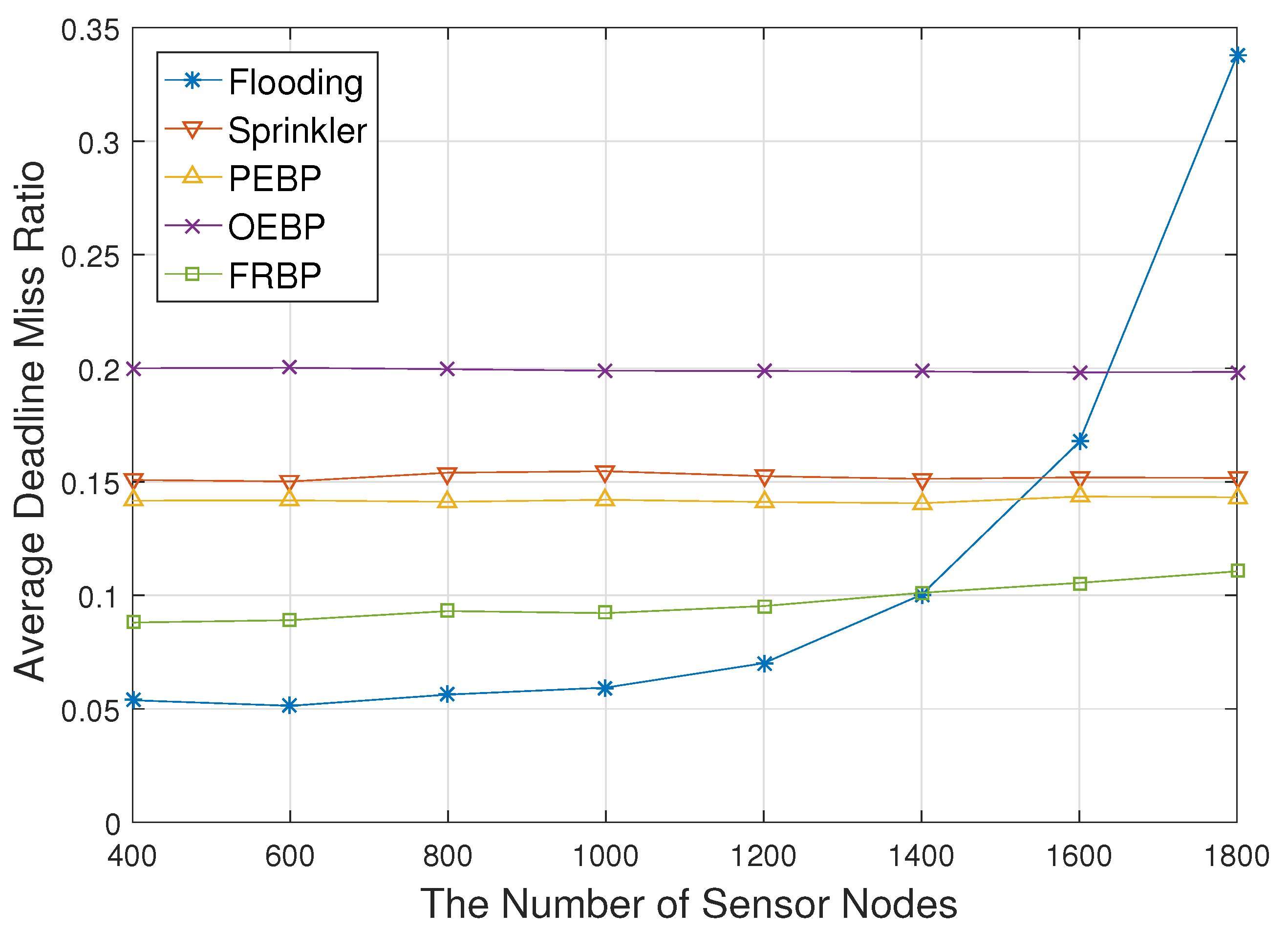 Sensors 17 02578 g003