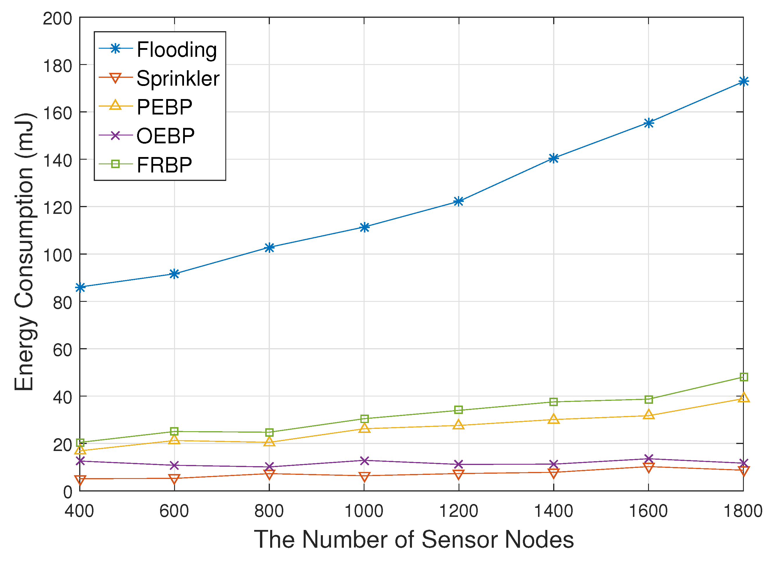 Sensors 17 02578 g004