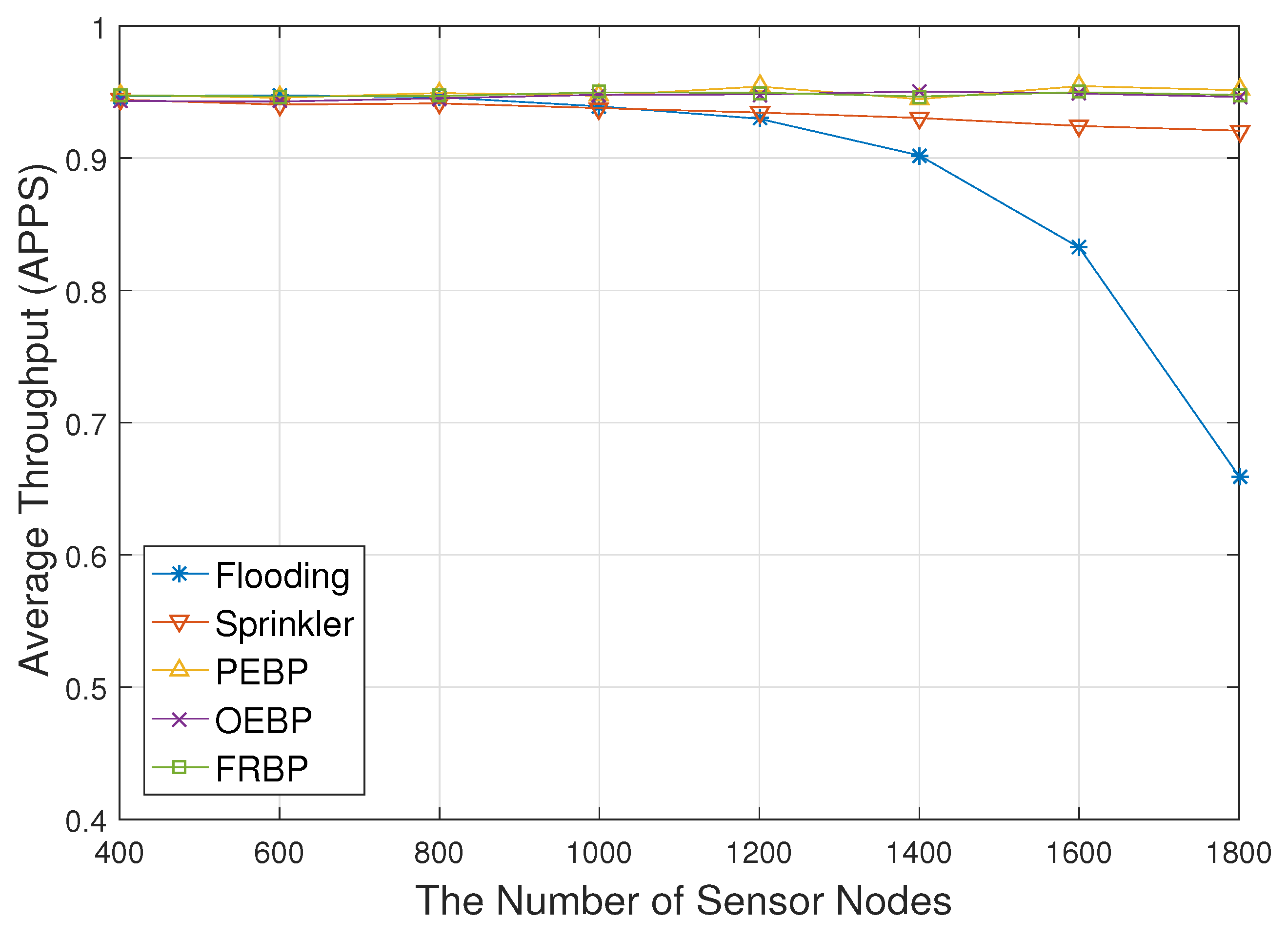 Sensors 17 02578 g005