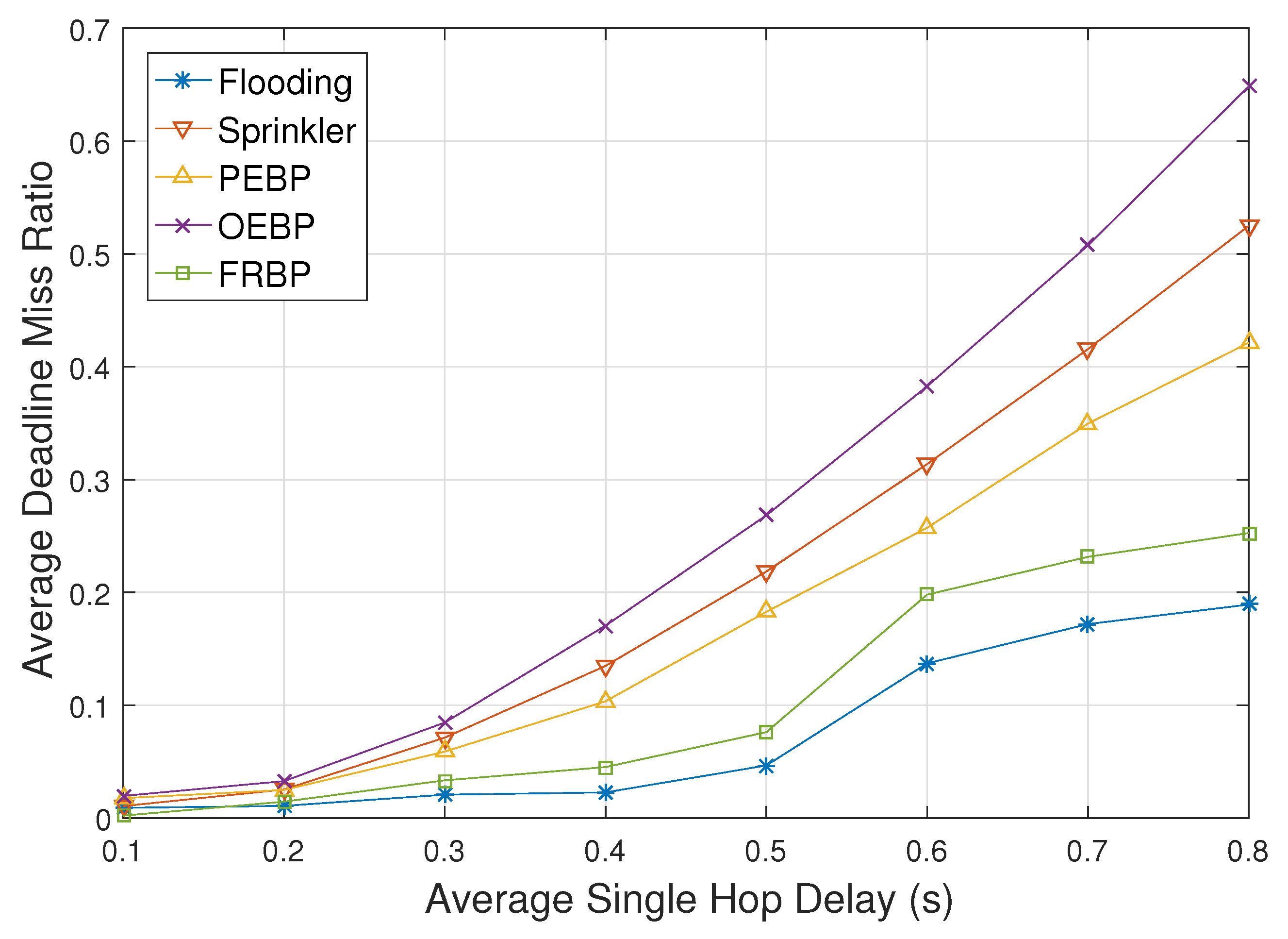 Sensors 17 02578 g006