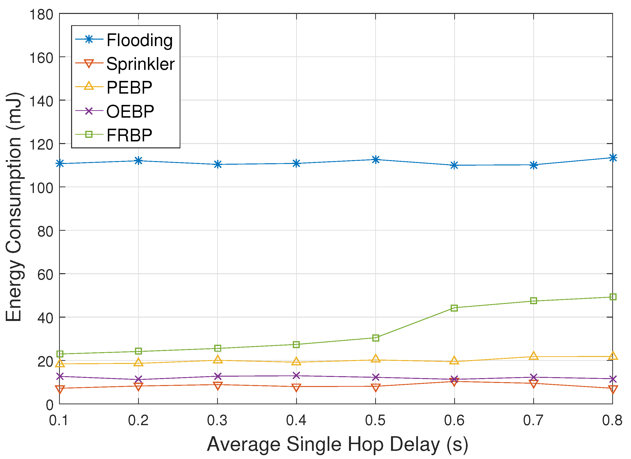 Sensors 17 02578 g007