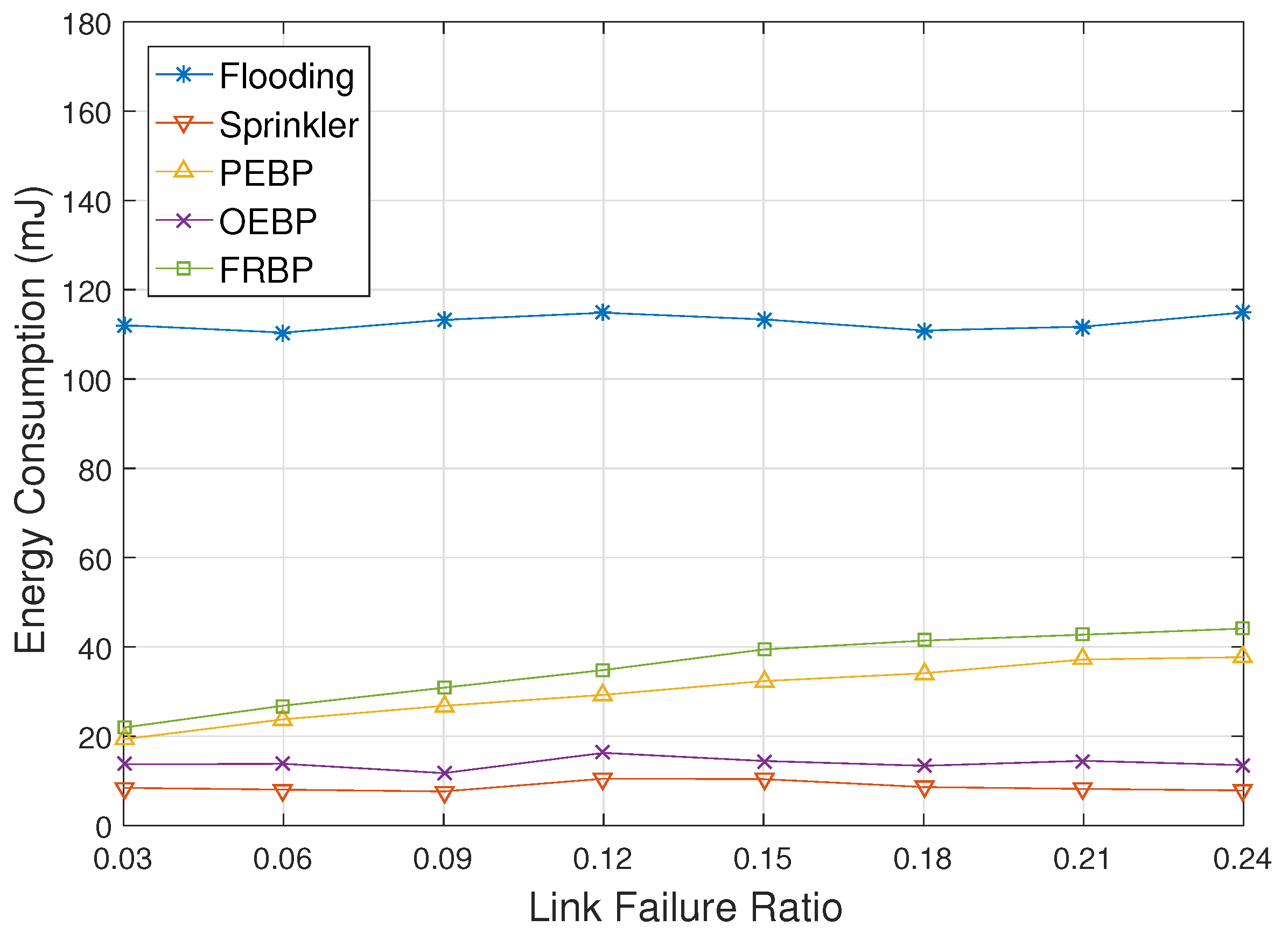 Sensors 17 02578 g011