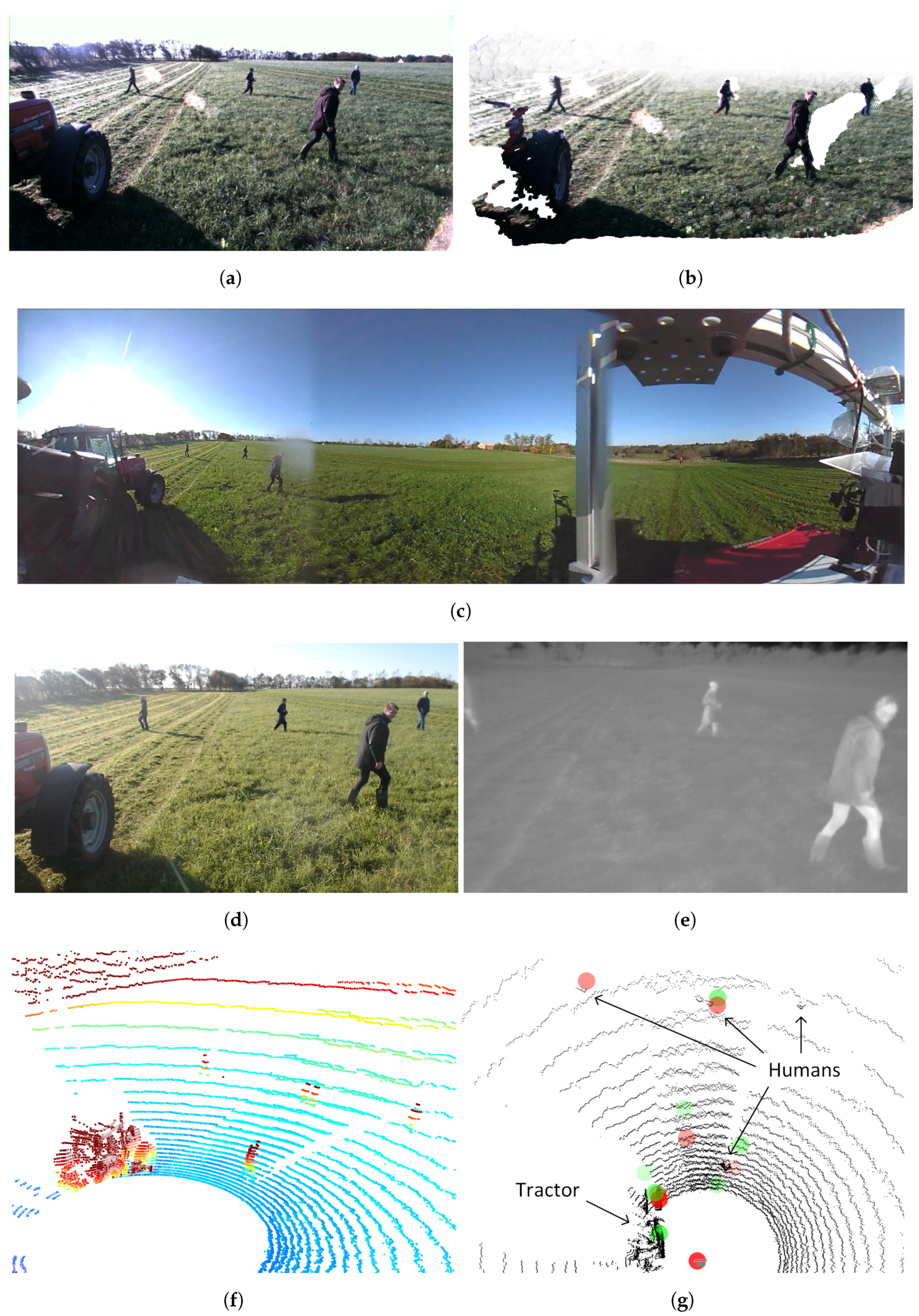 Sensors 17 02579 g003