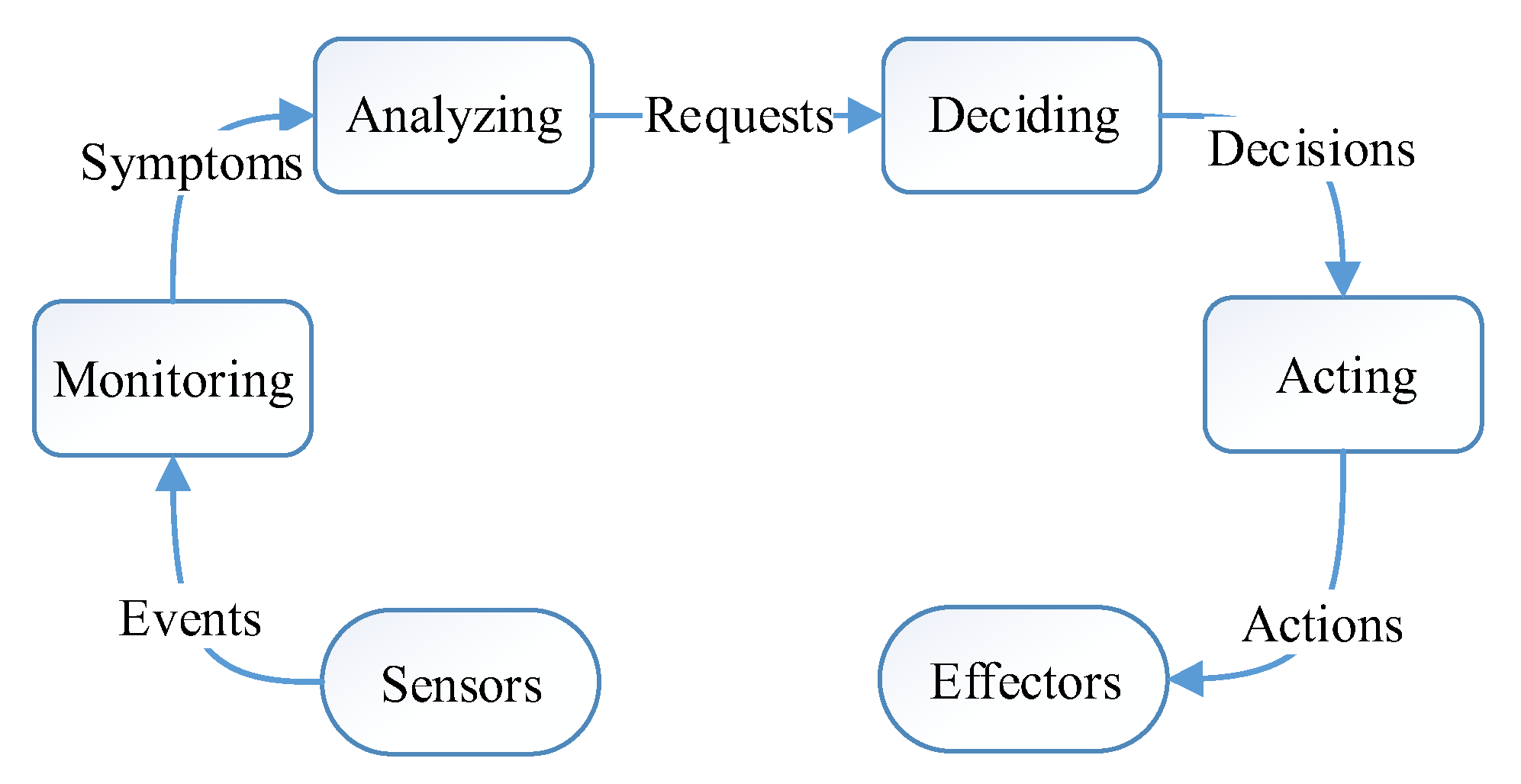 Sensors 17 02580 g001