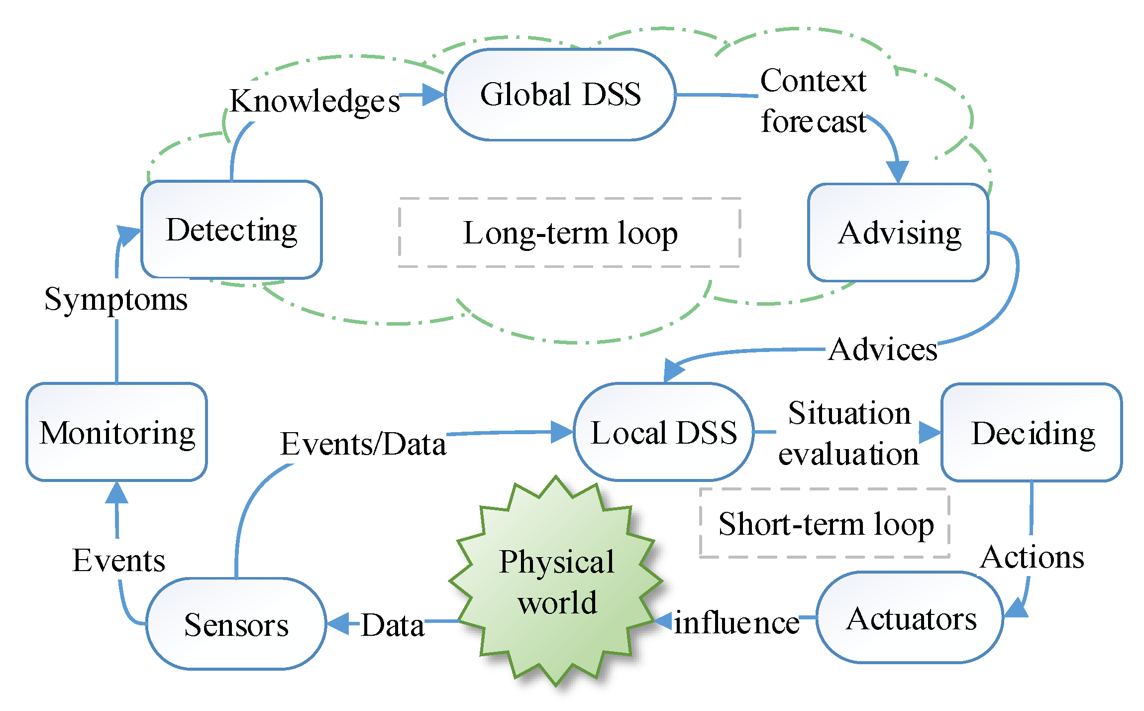 Sensors 17 02580 g002