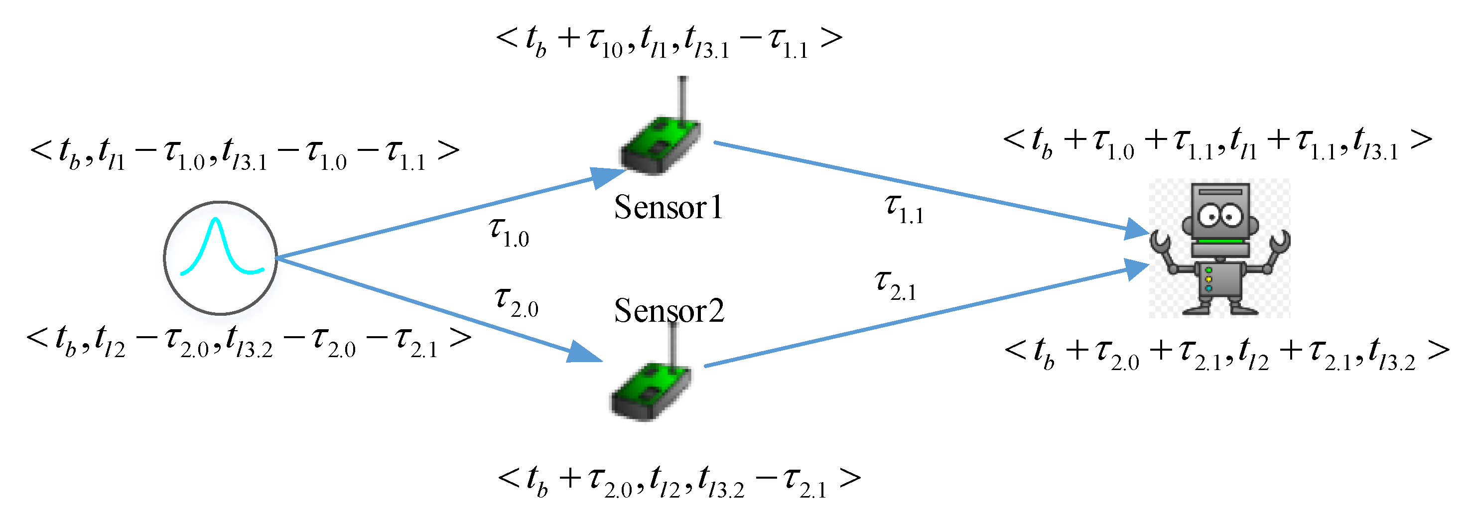 Sensors 17 02580 g004