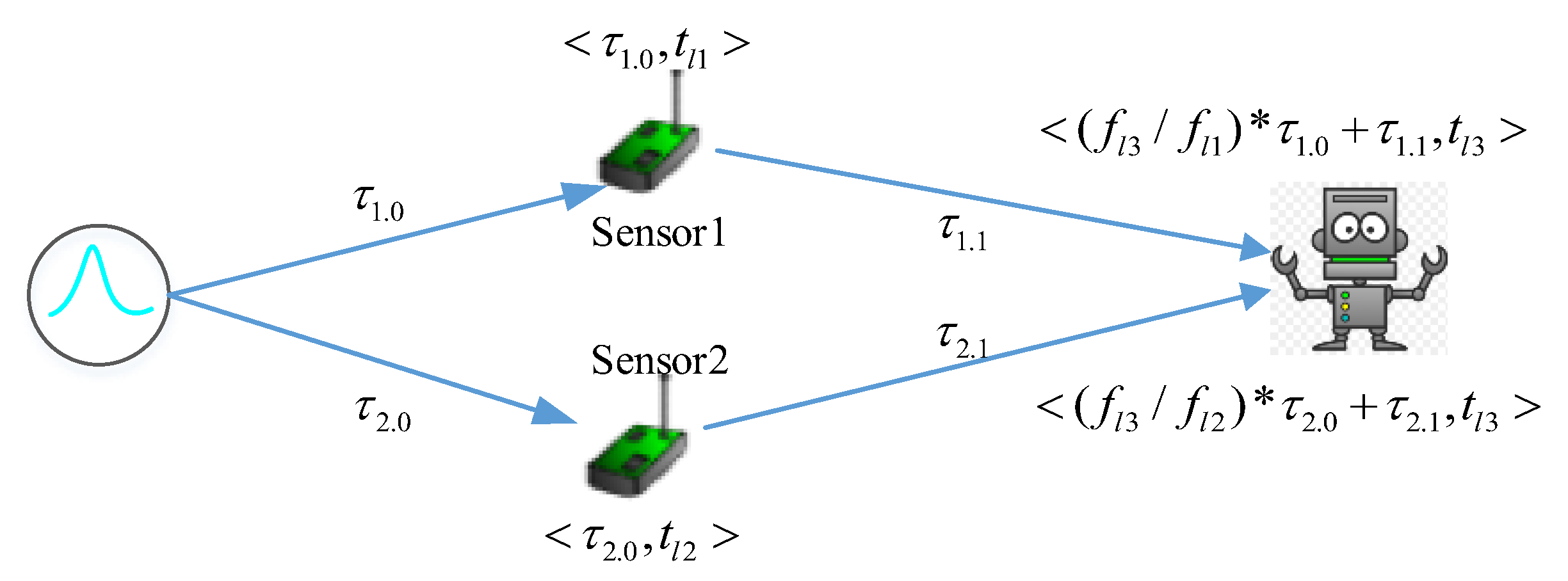 Sensors 17 02580 g005