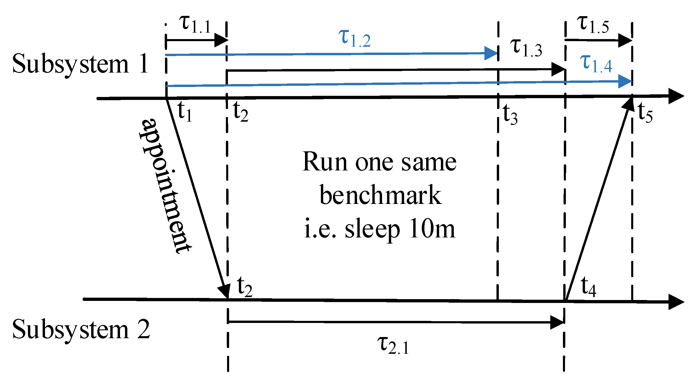 Sensors 17 02580 g006