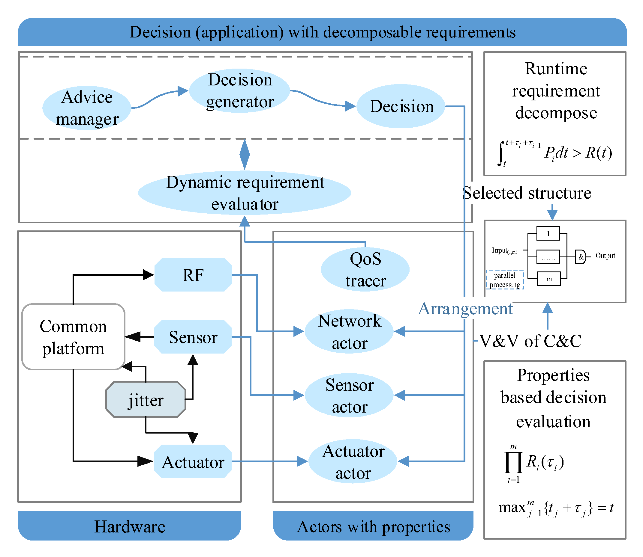 Sensors 17 02580 g007