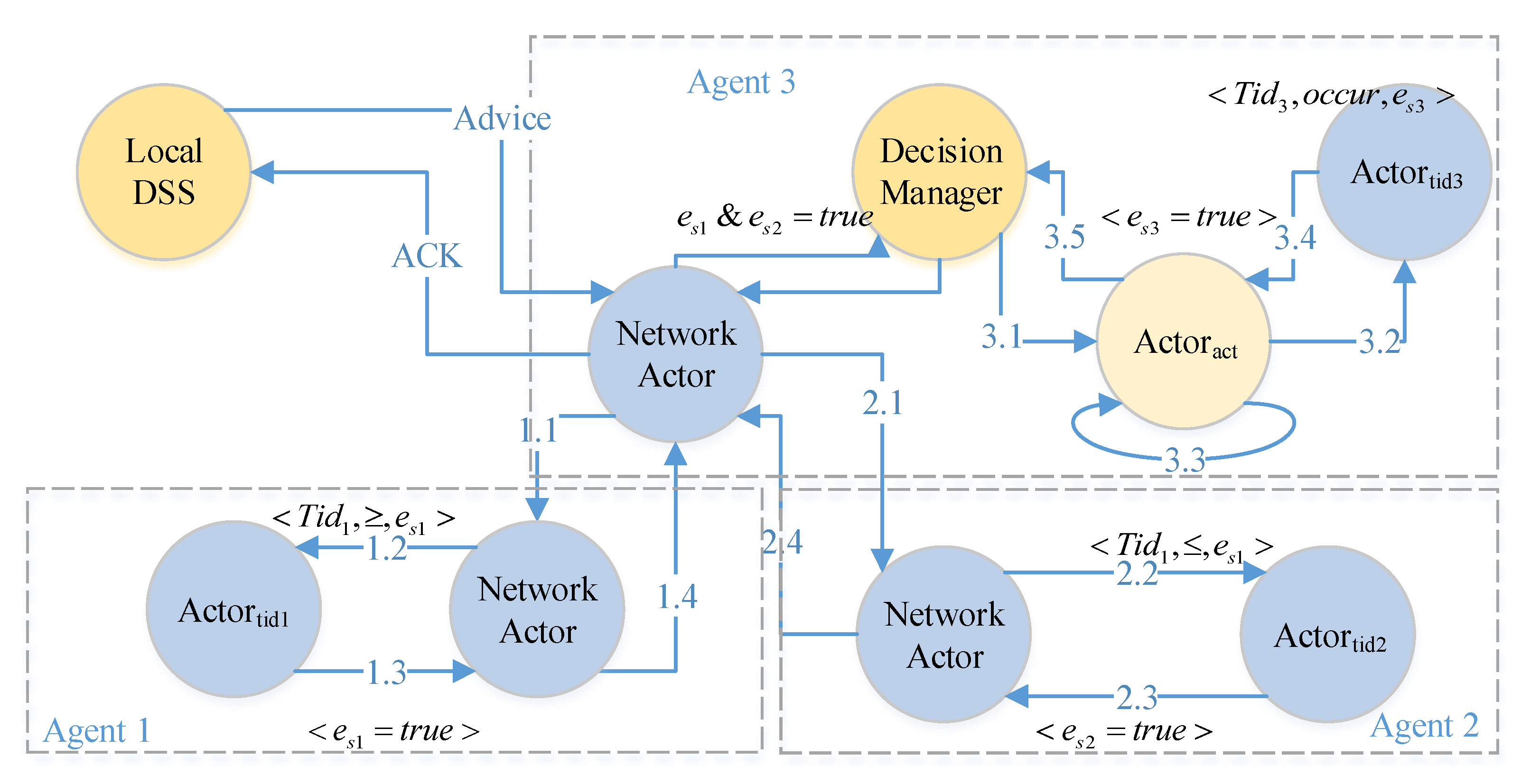 Sensors 17 02580 g009