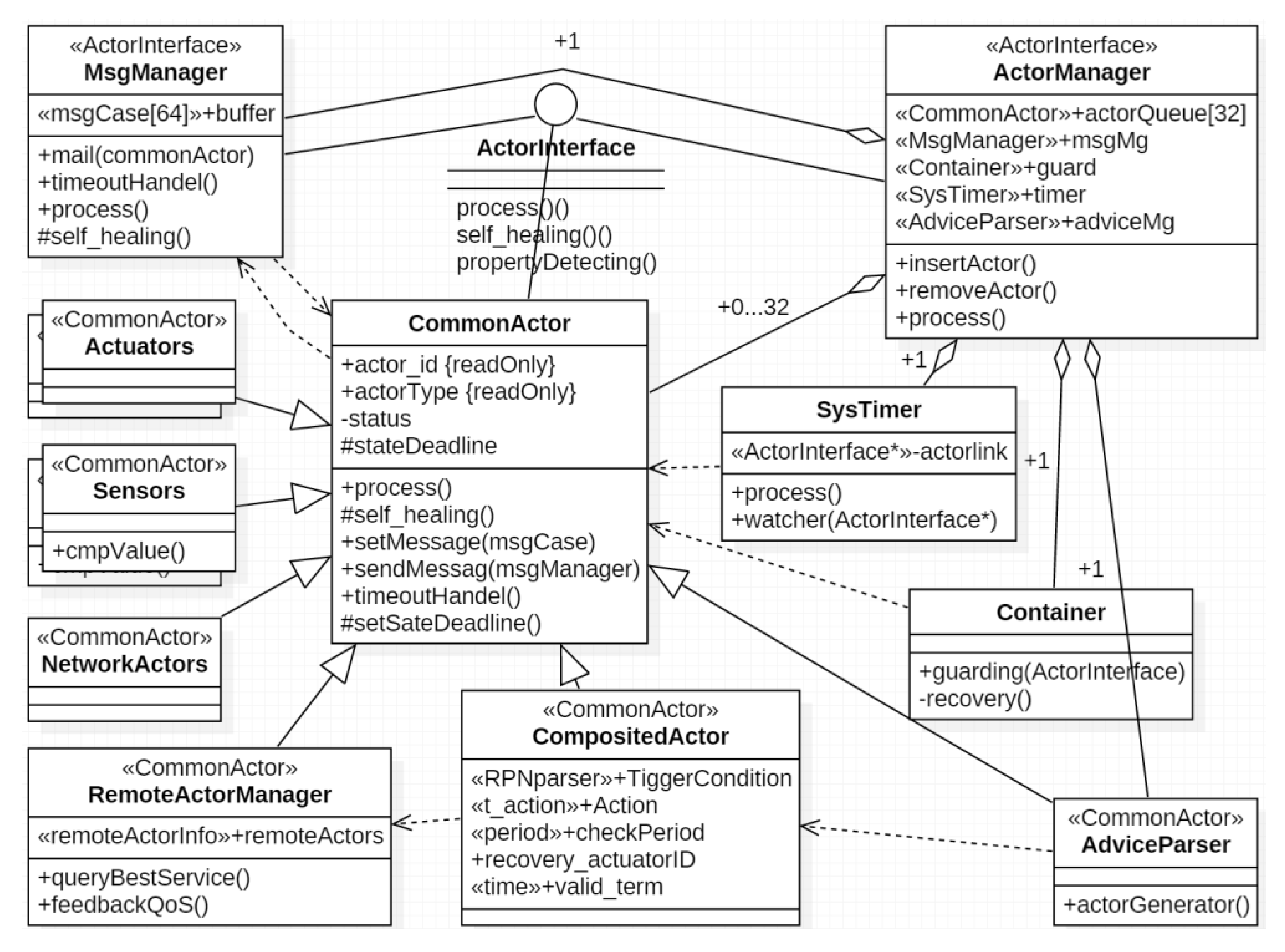 Sensors 17 02580 g011