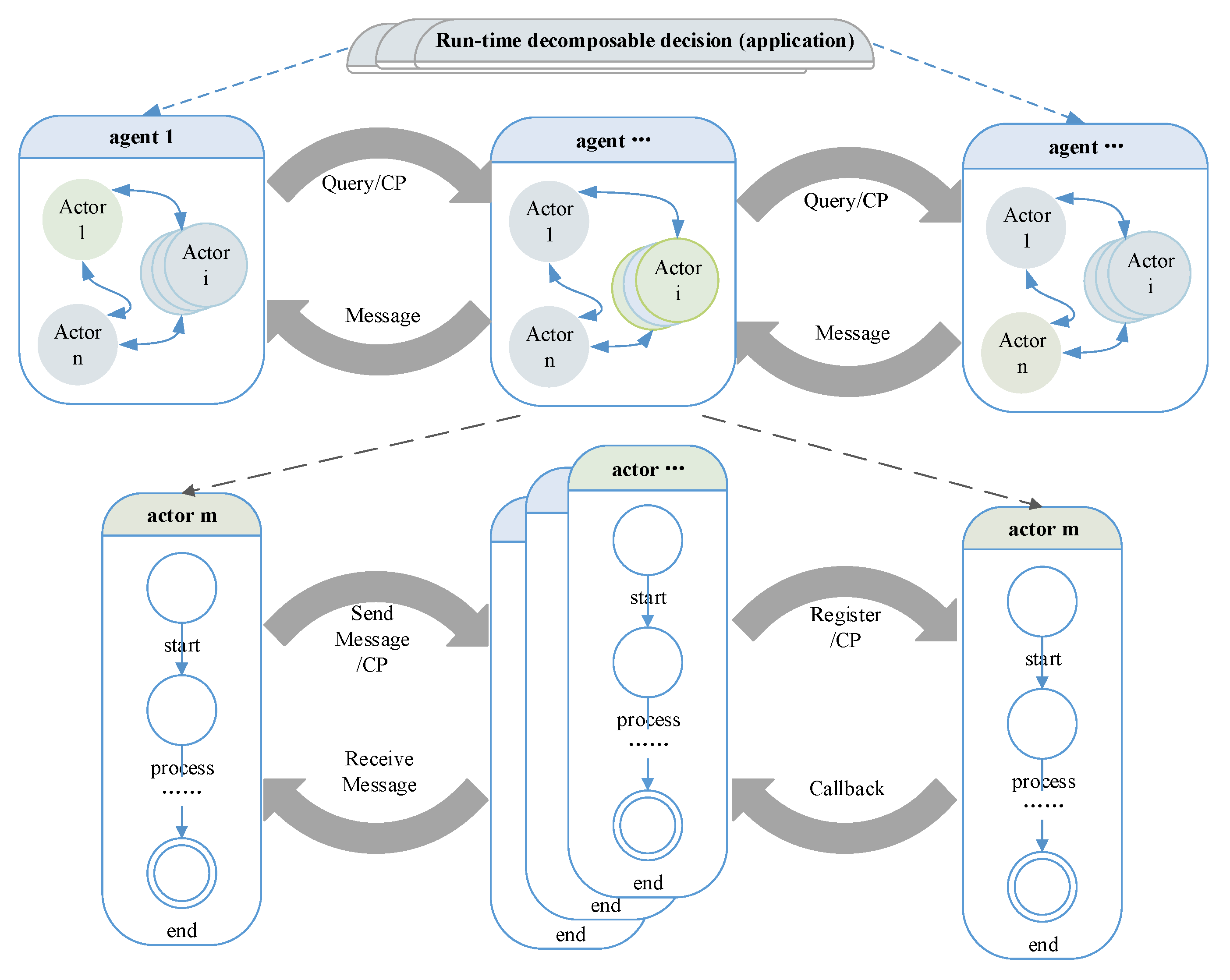 Sensors 17 02580 g012