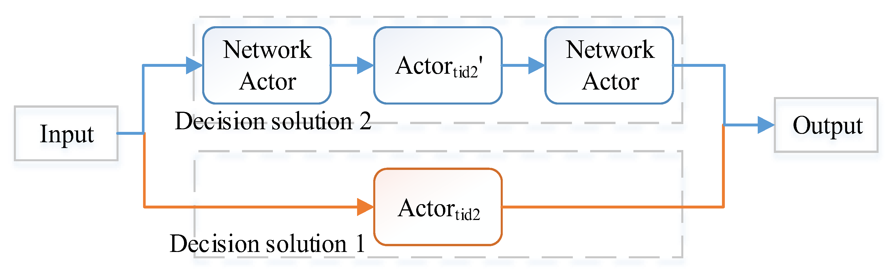 Sensors 17 02580 g015