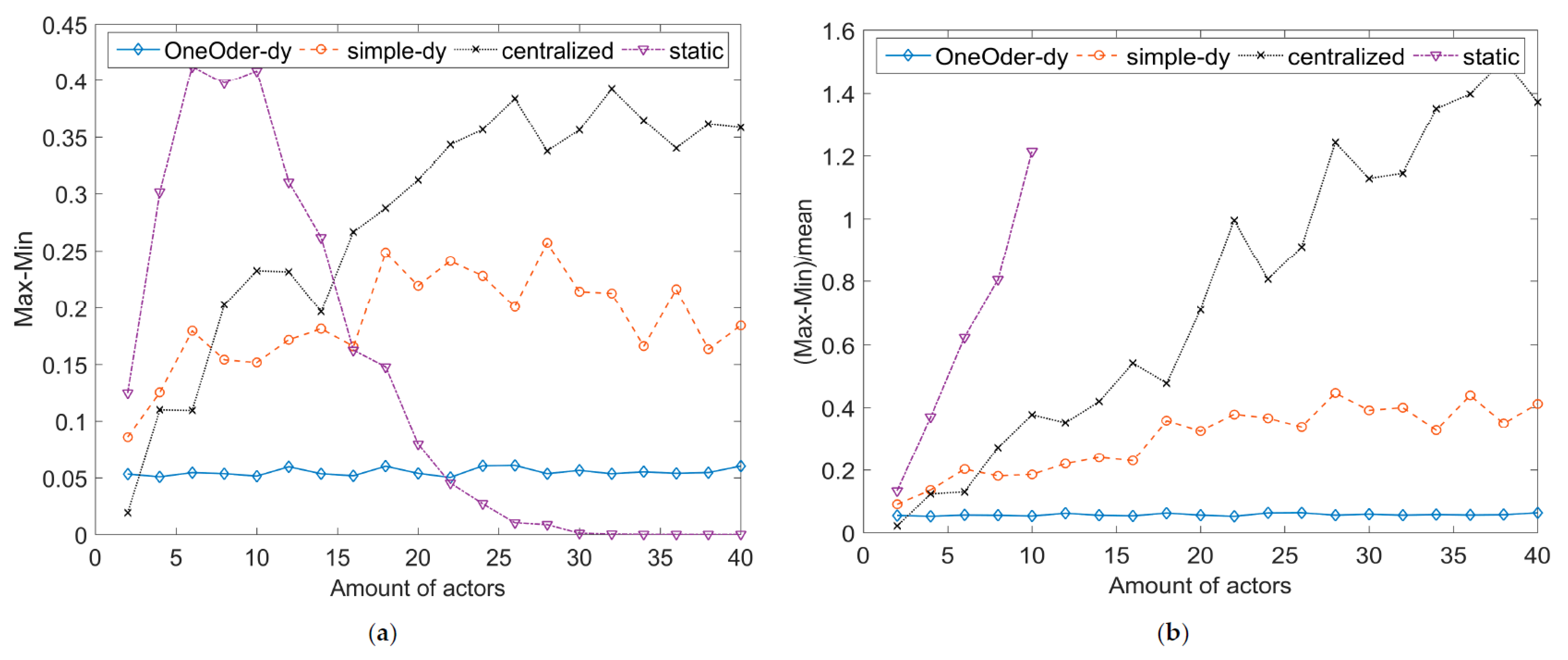 Sensors 17 02580 g019