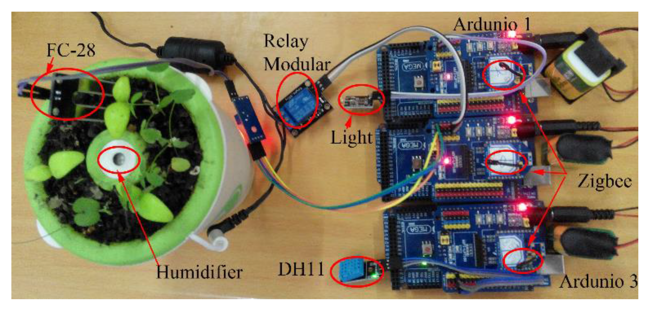Sensors 17 02580 g020
