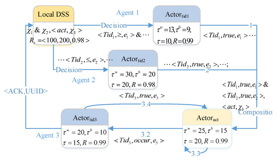 Sensors 17 02580 g0a1 550