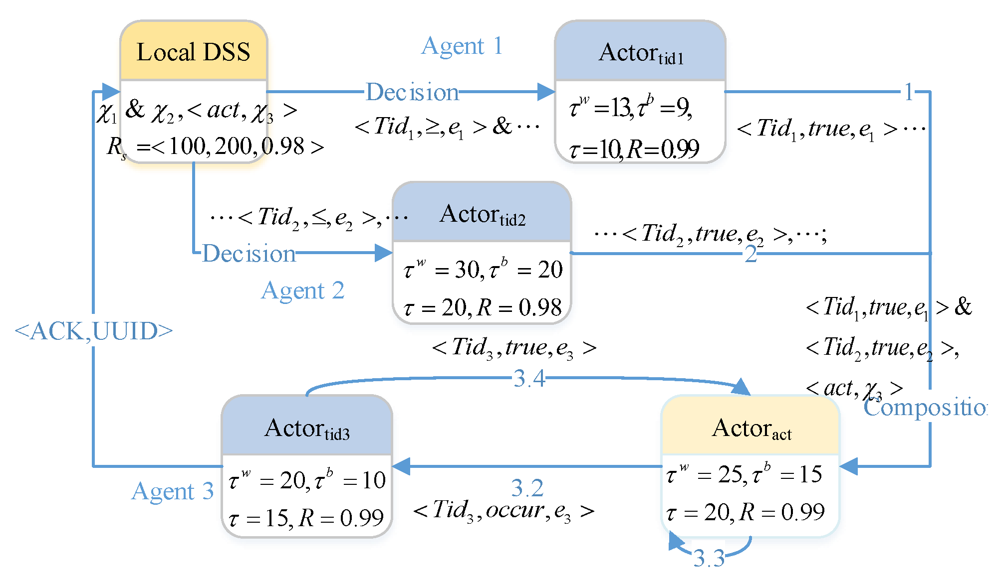 Sensors 17 02580 g0a1