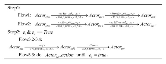 Sensors 17 02580 g0a2 550