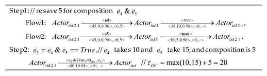 Sensors 17 02580 g0a3 550