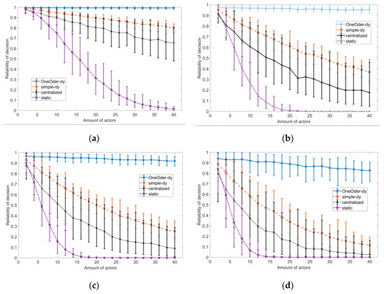 Sensors 17 02580 g0a4 550