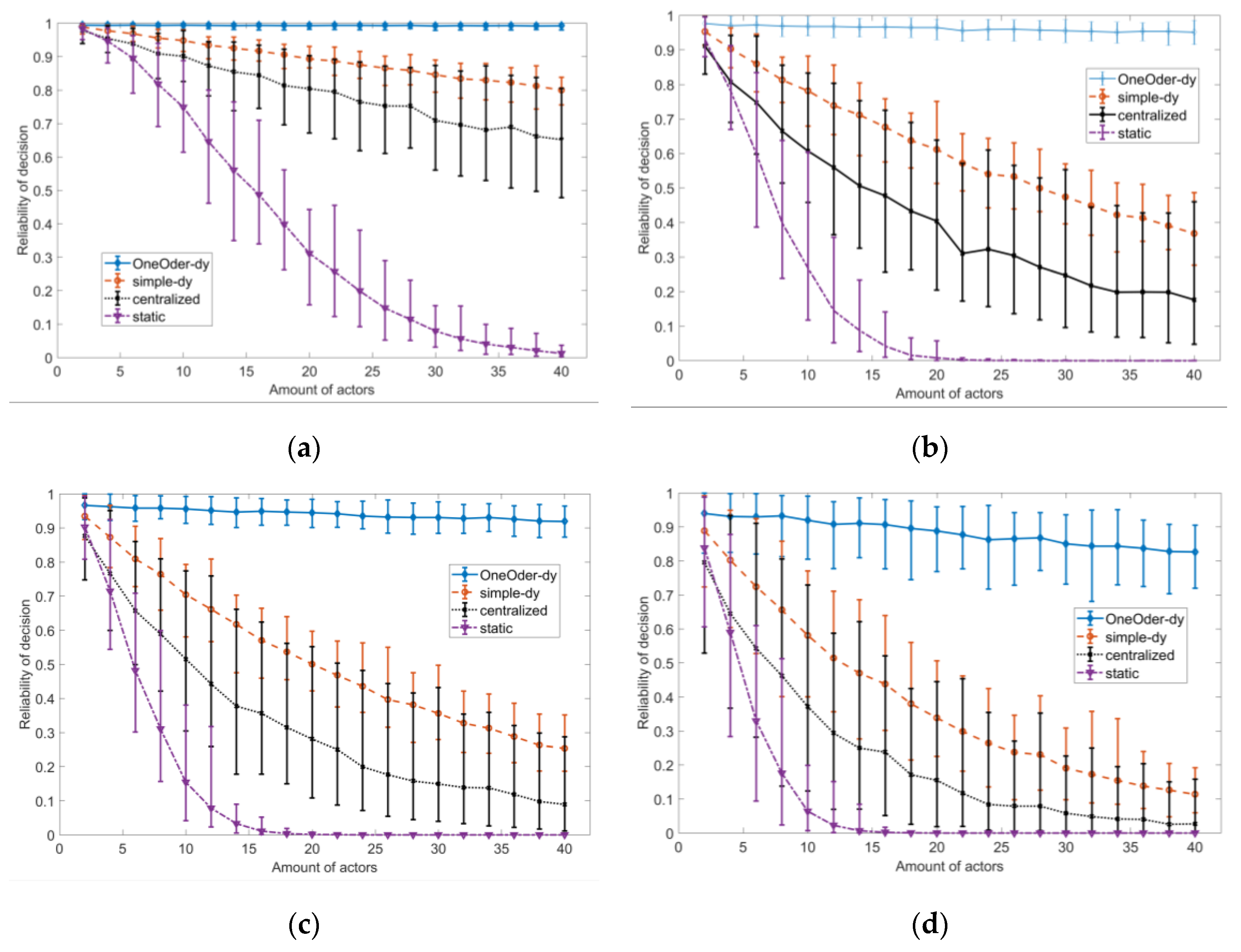 Sensors 17 02580 g0a4