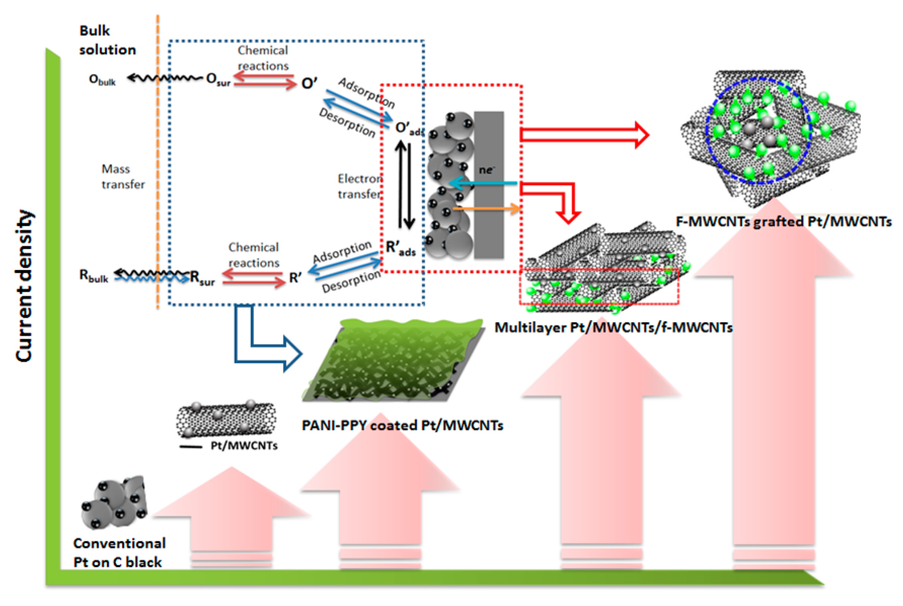 Sensors 17 02587 g008