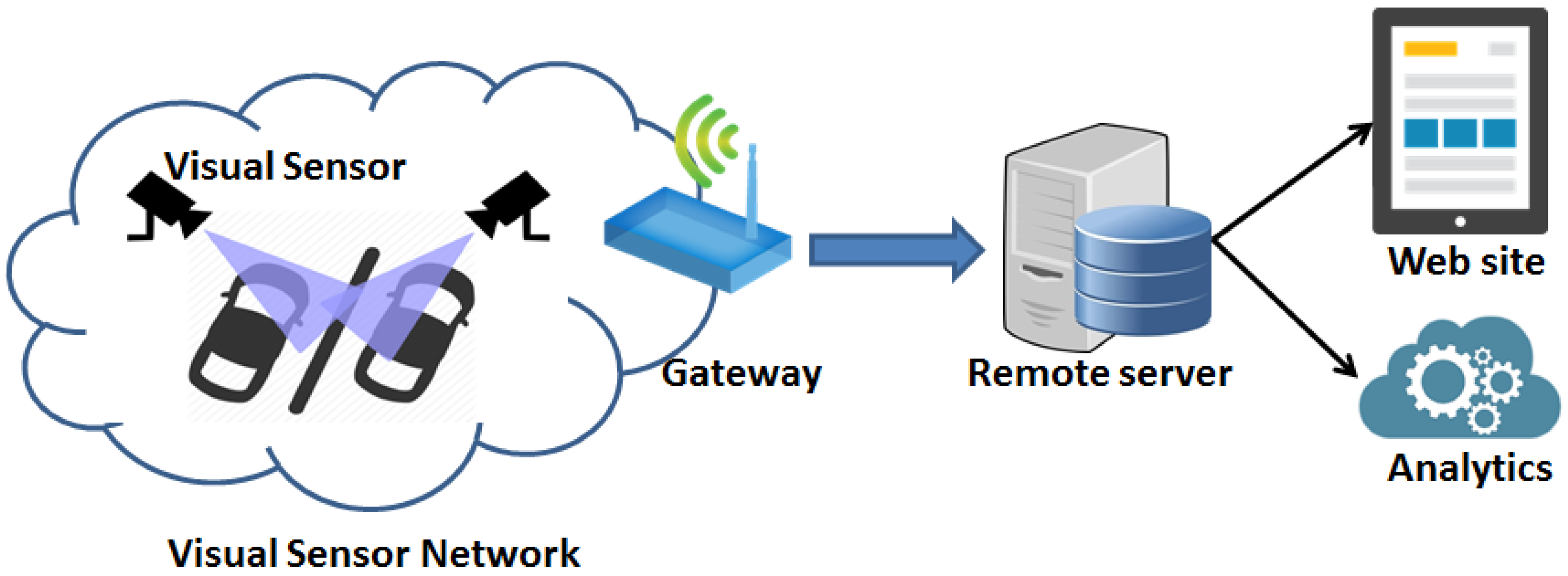 Sensors 17 02588 g001