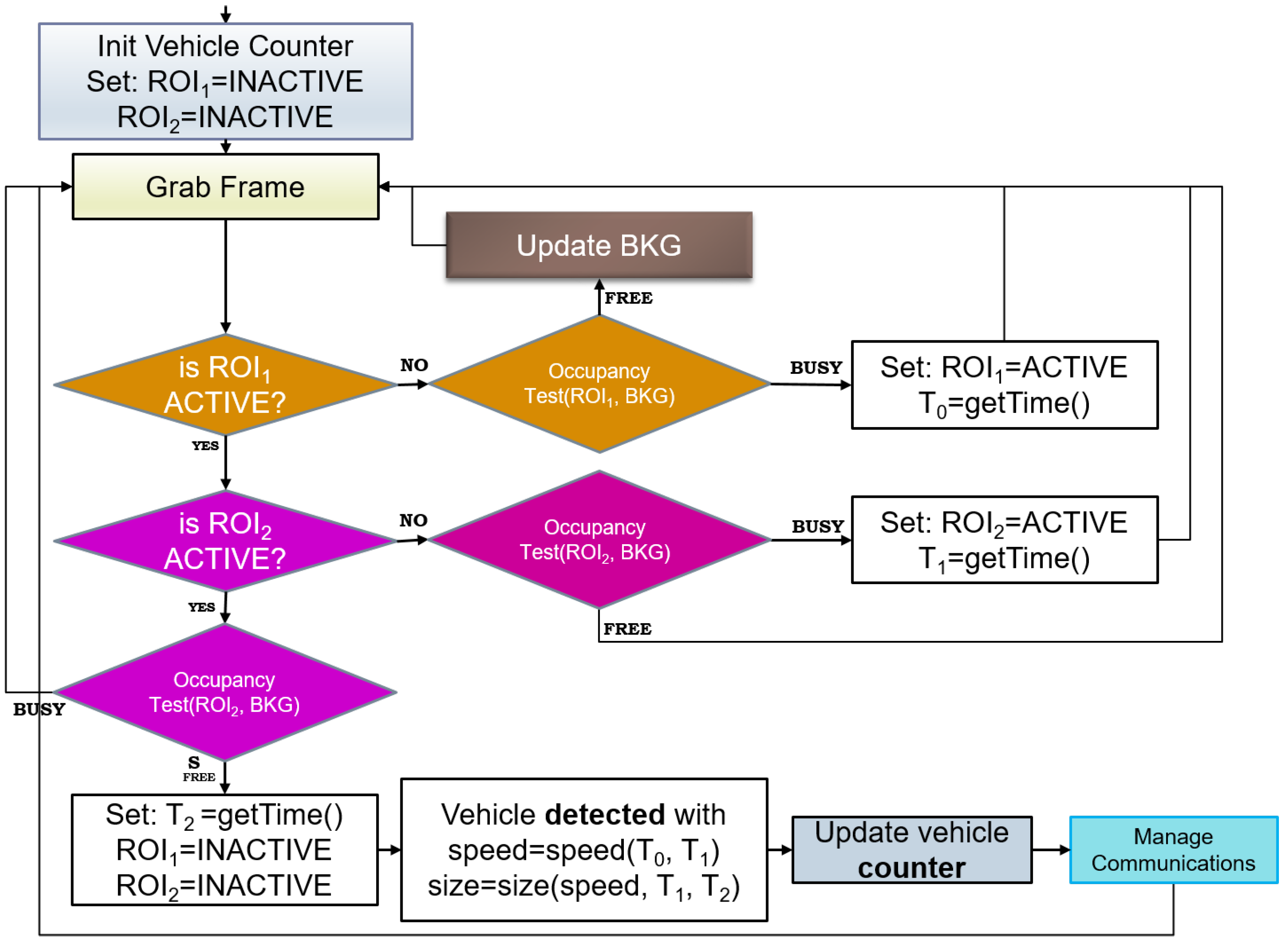 Sensors 17 02588 g003