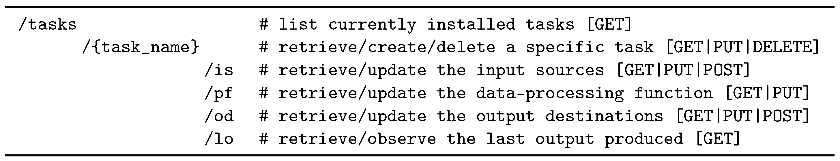 Sensors 17 02588 g005