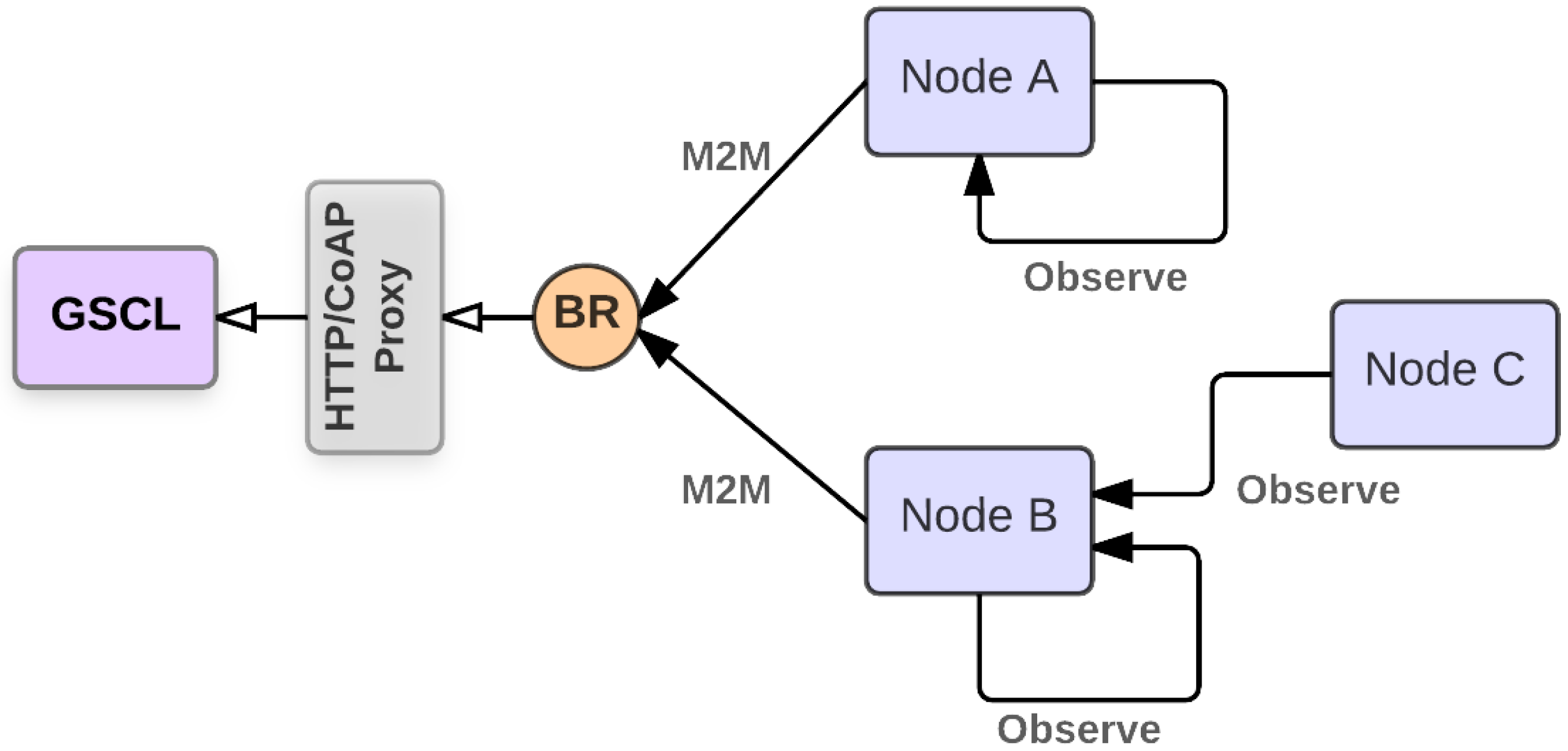 Sensors 17 02588 g009