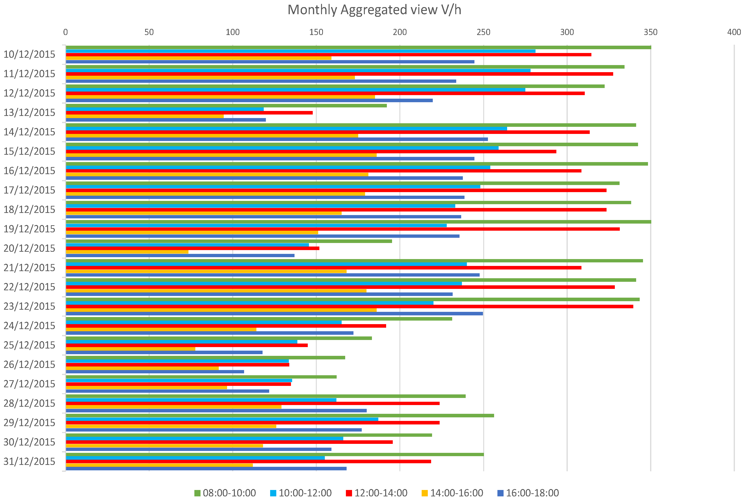 Sensors 17 02588 g012