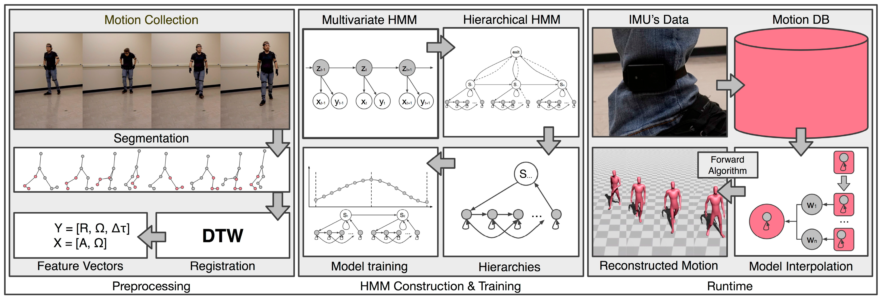 Sensors 17 02589 g002