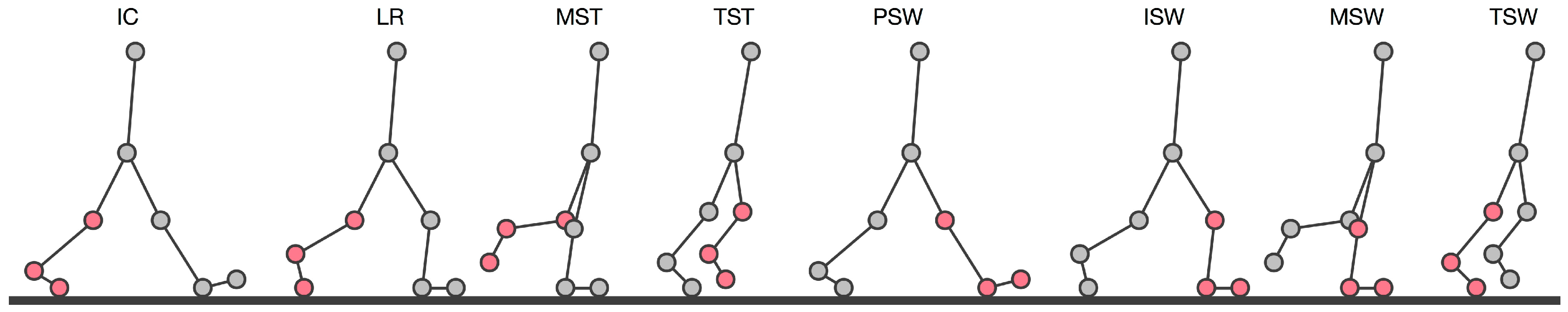 Sensors 17 02589 g004