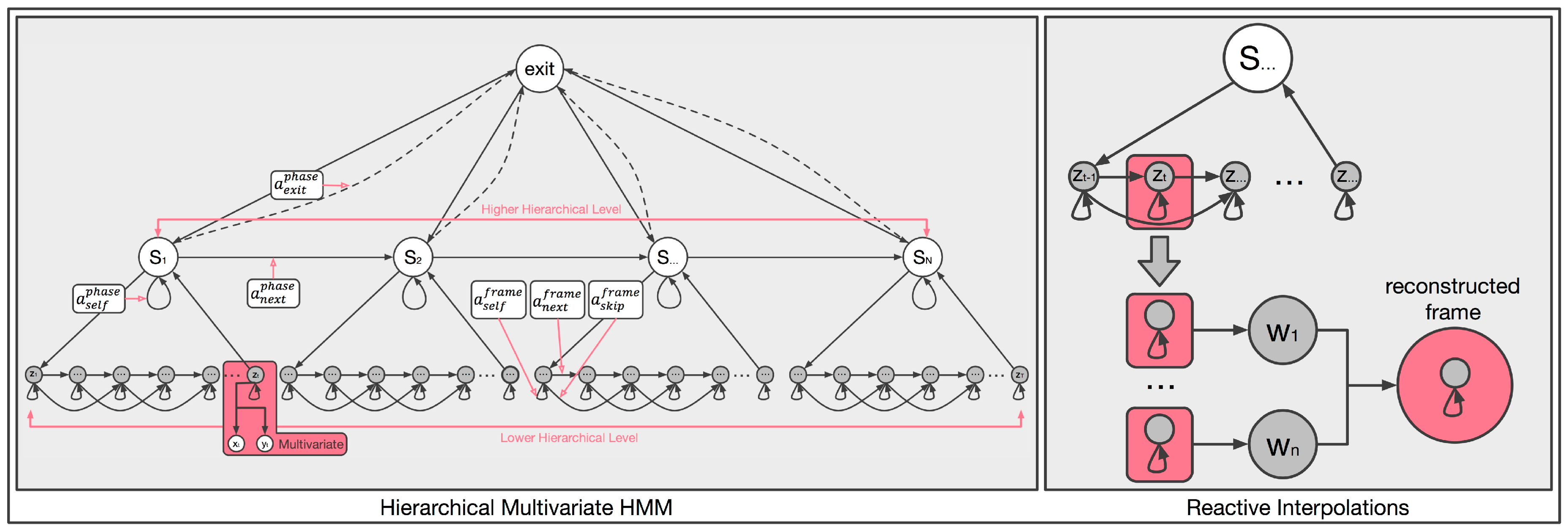 Sensors 17 02589 g005