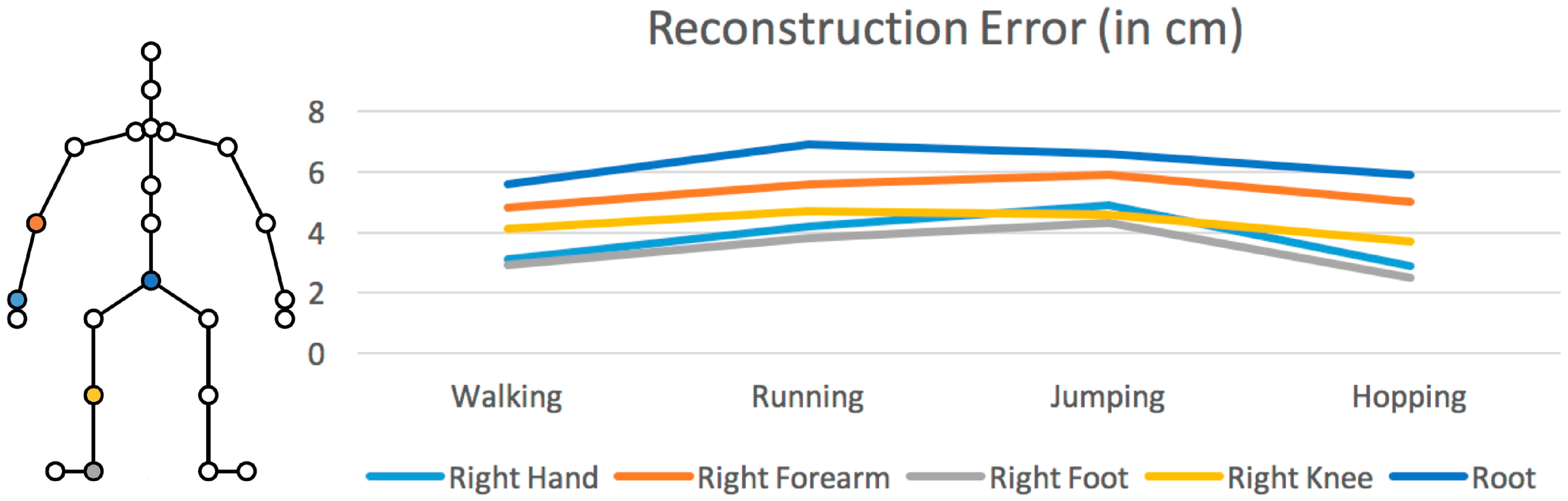 Sensors 17 02589 g010