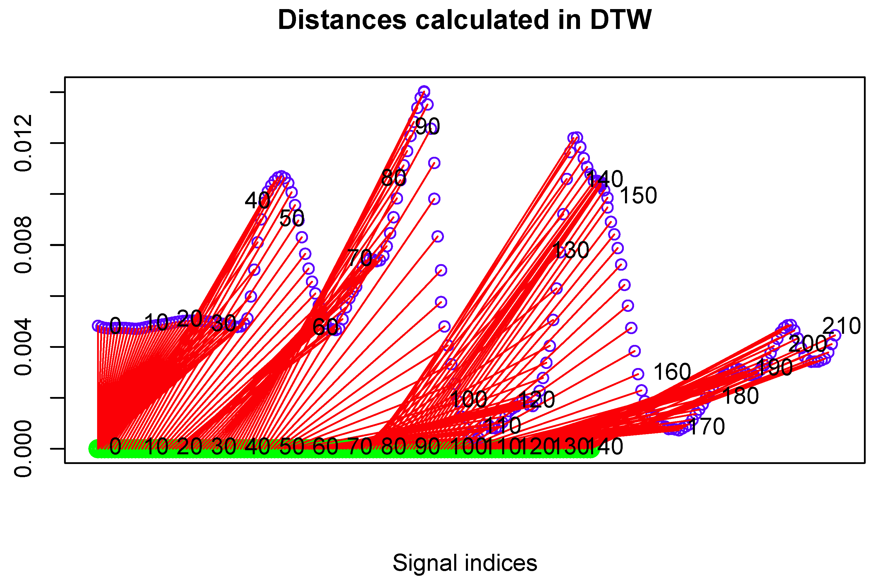 Sensors 17 02590 g004